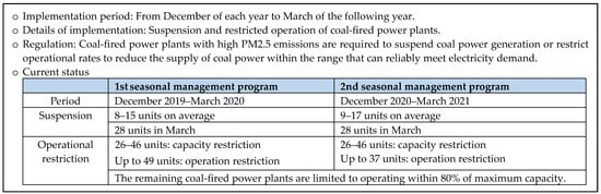 Sustainability 15 16713 g0a1