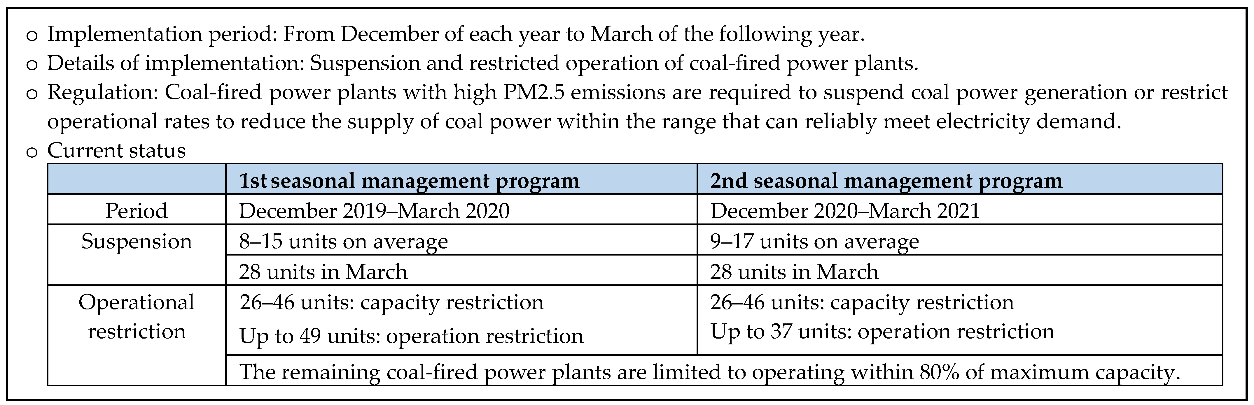 Sustainability 15 16713 g0a1