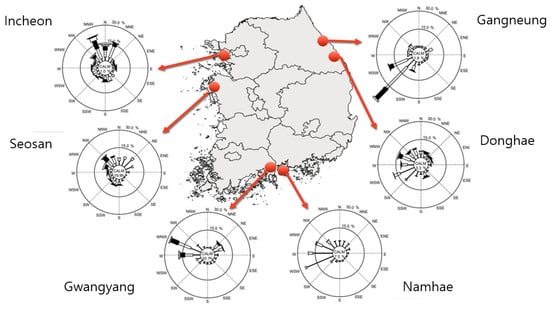 Sustainability 15 16713 g0a3