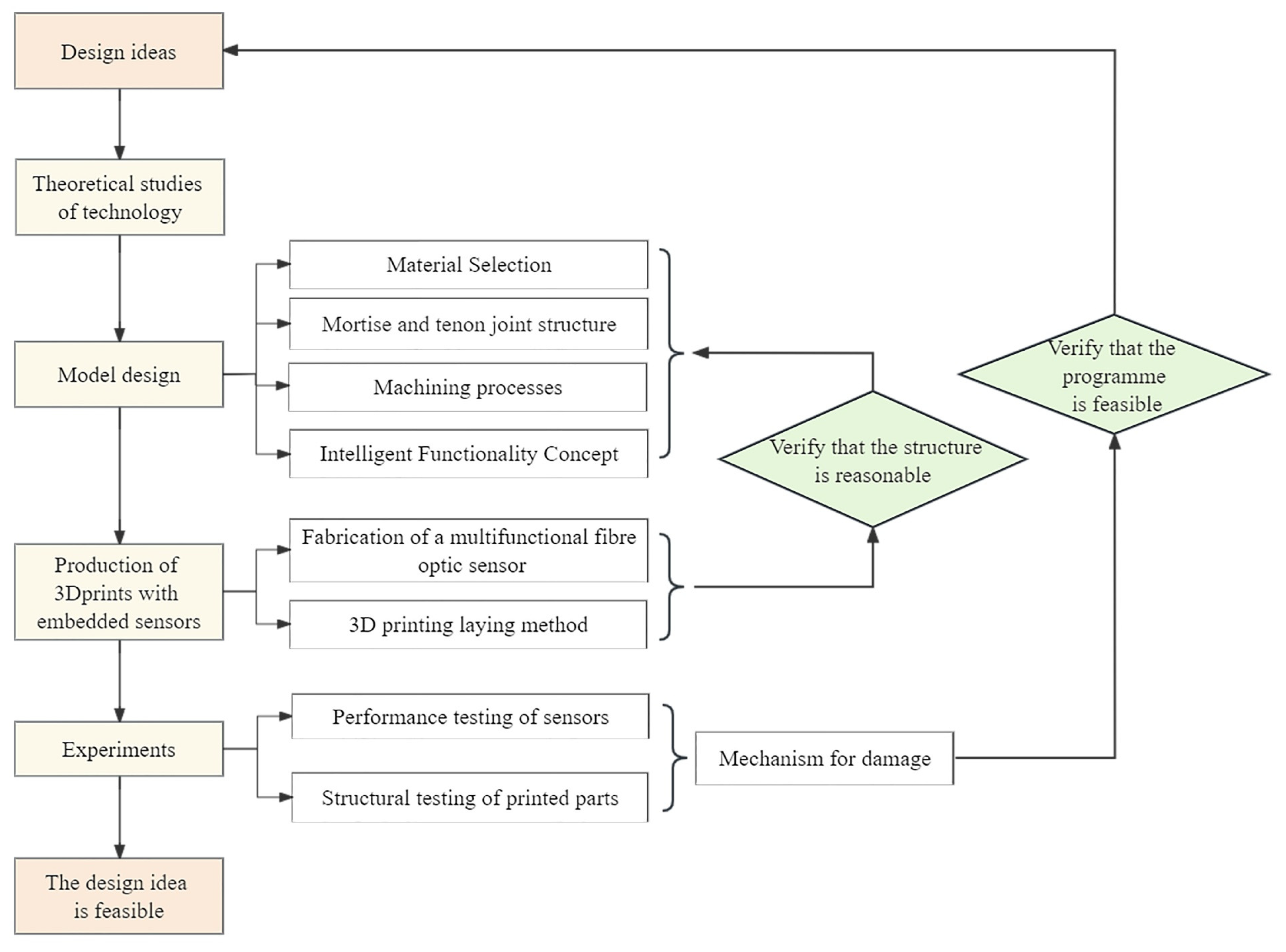 Sustainability 15 16715 g001