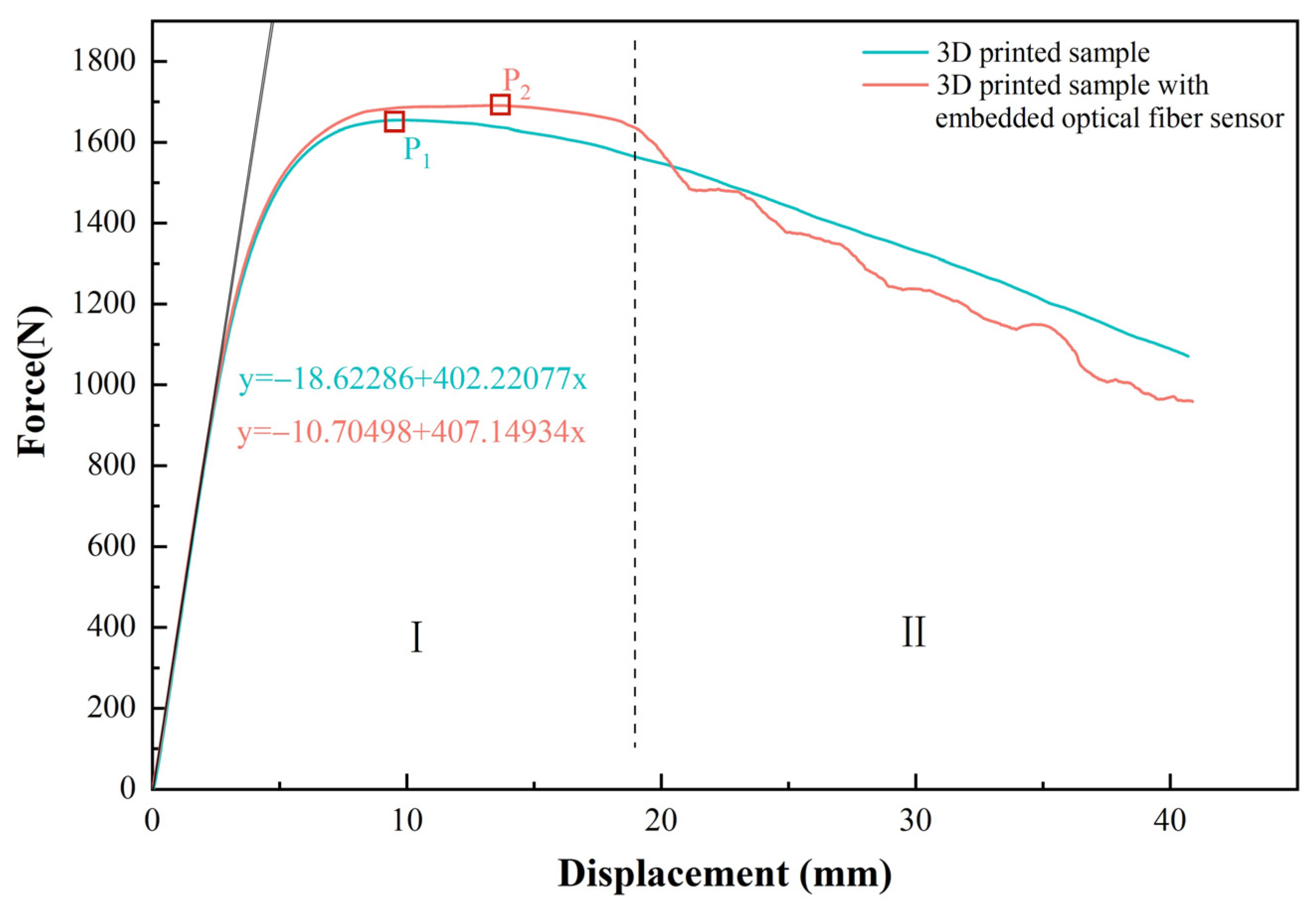 Sustainability 15 16715 g013