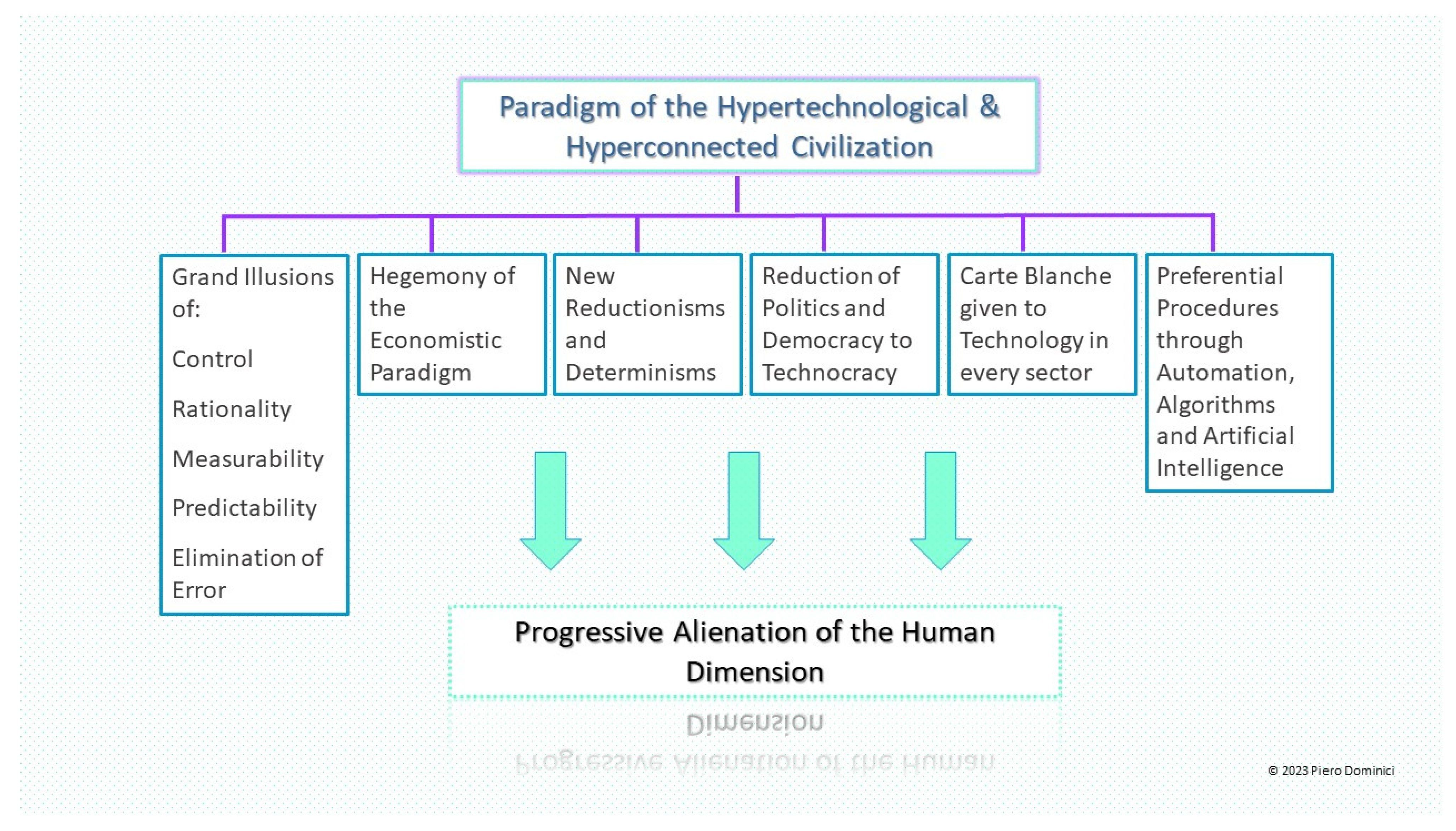Sustainability 15 16719 g001