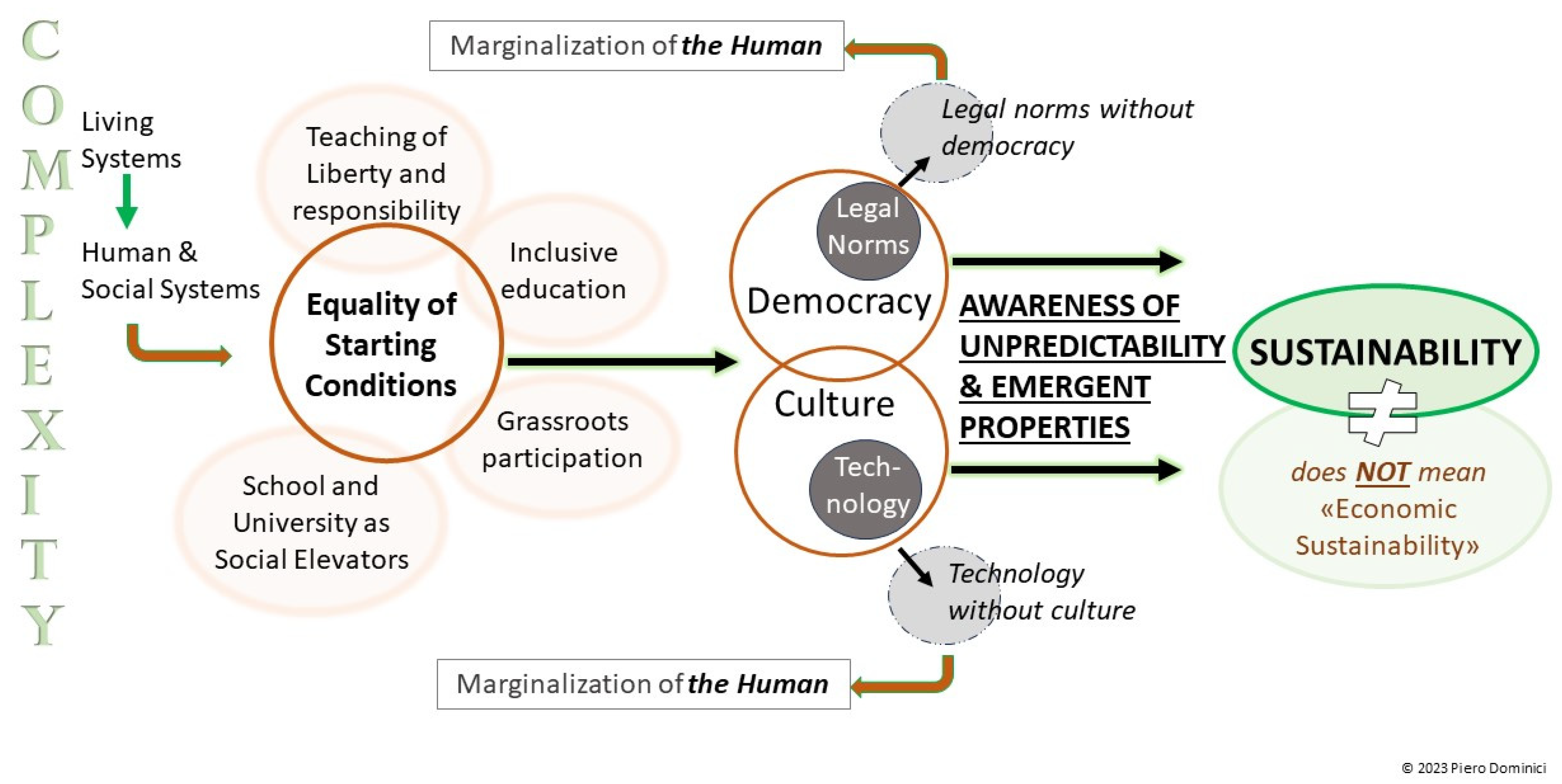 Sustainability 15 16719 g003