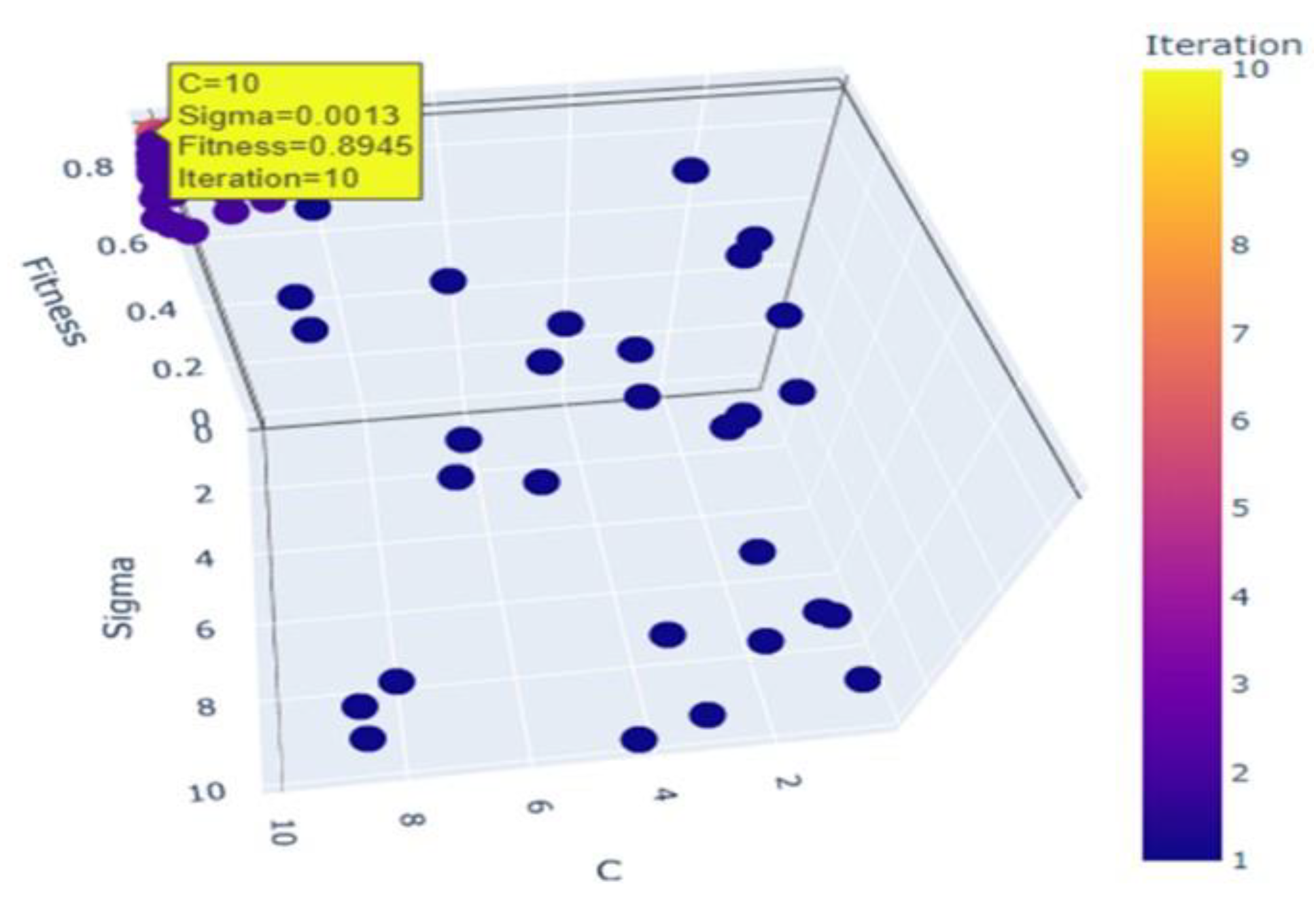 Sustainability 15 16722 g010