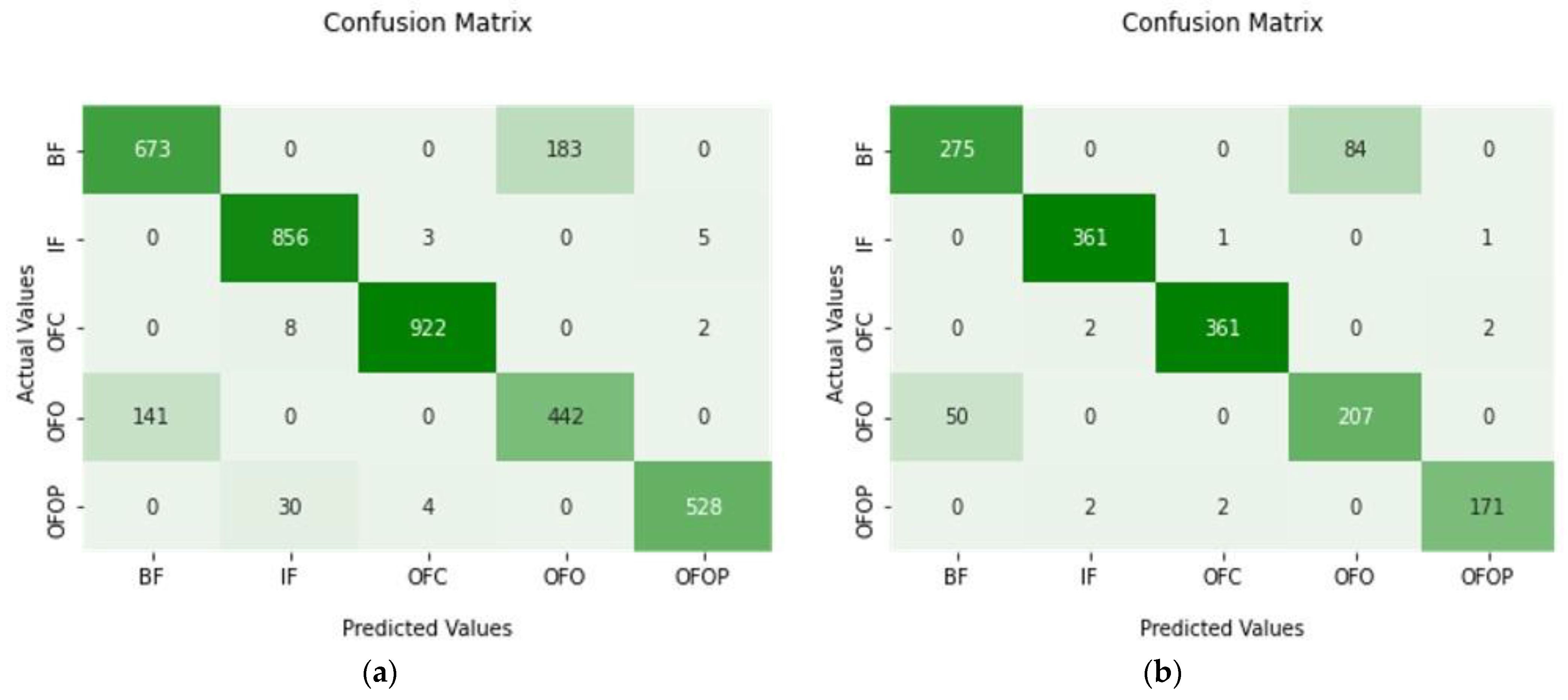 Sustainability 15 16722 g011