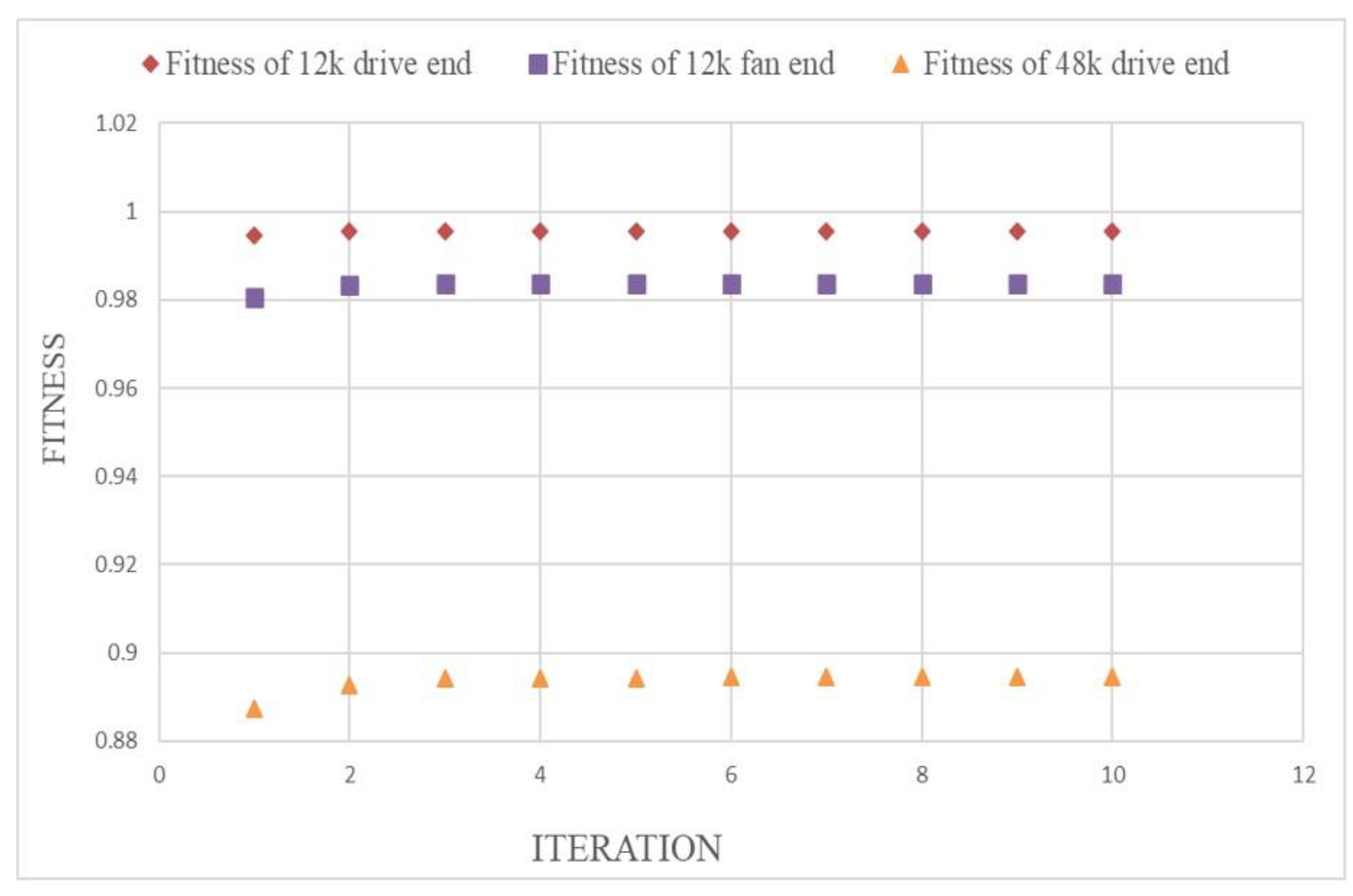 Sustainability 15 16722 g012