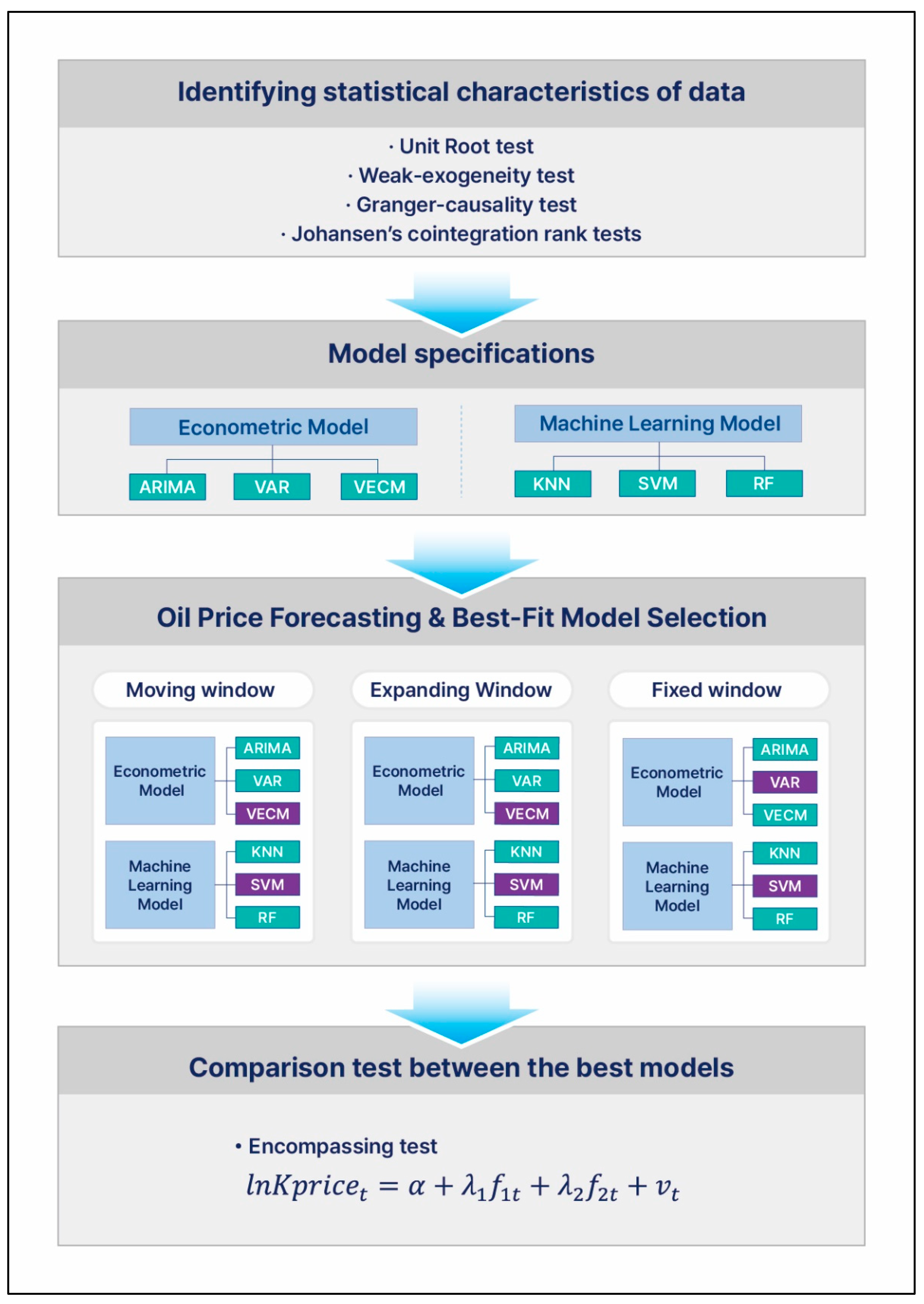 Sustainability 15 16725 g001