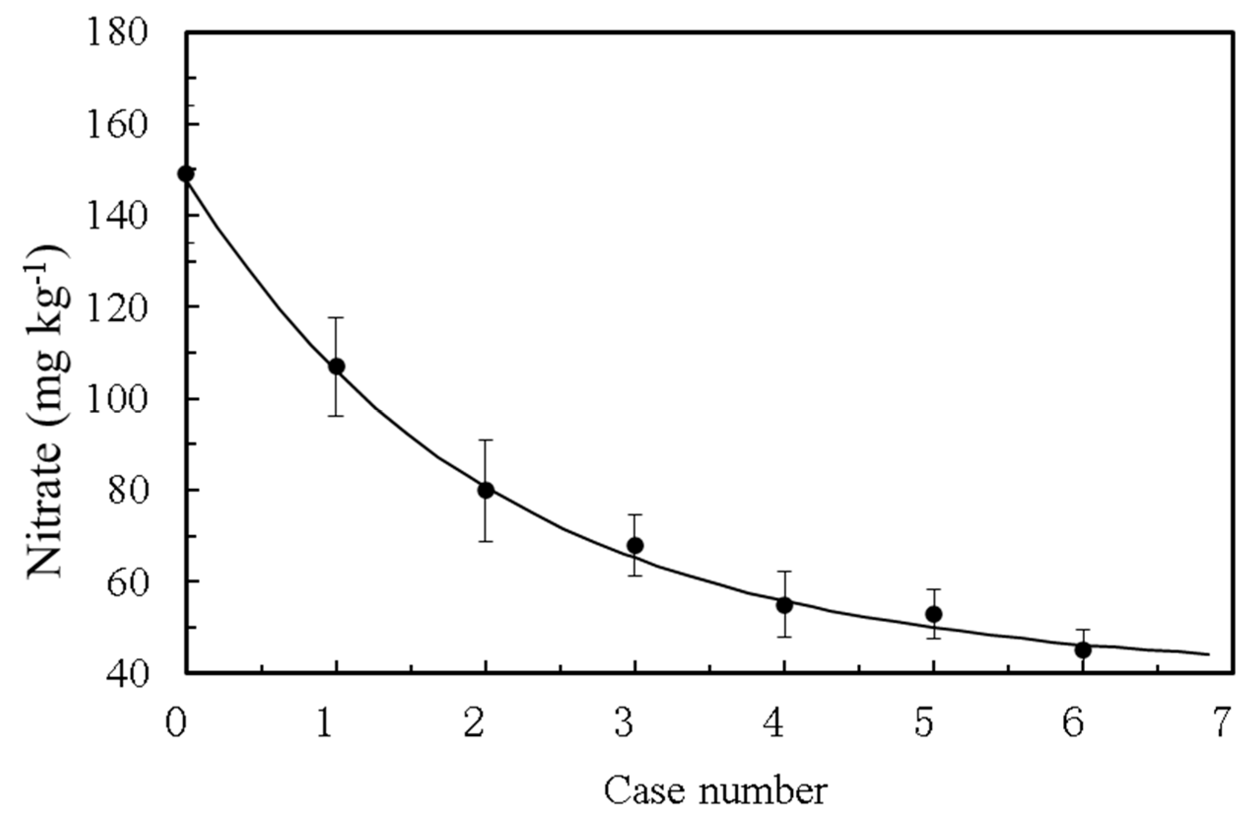Sustainability 15 16727 g004