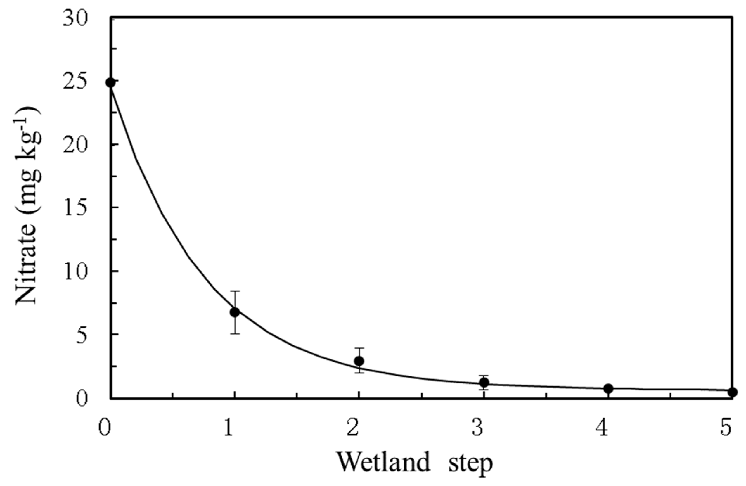 Sustainability 15 16727 g005