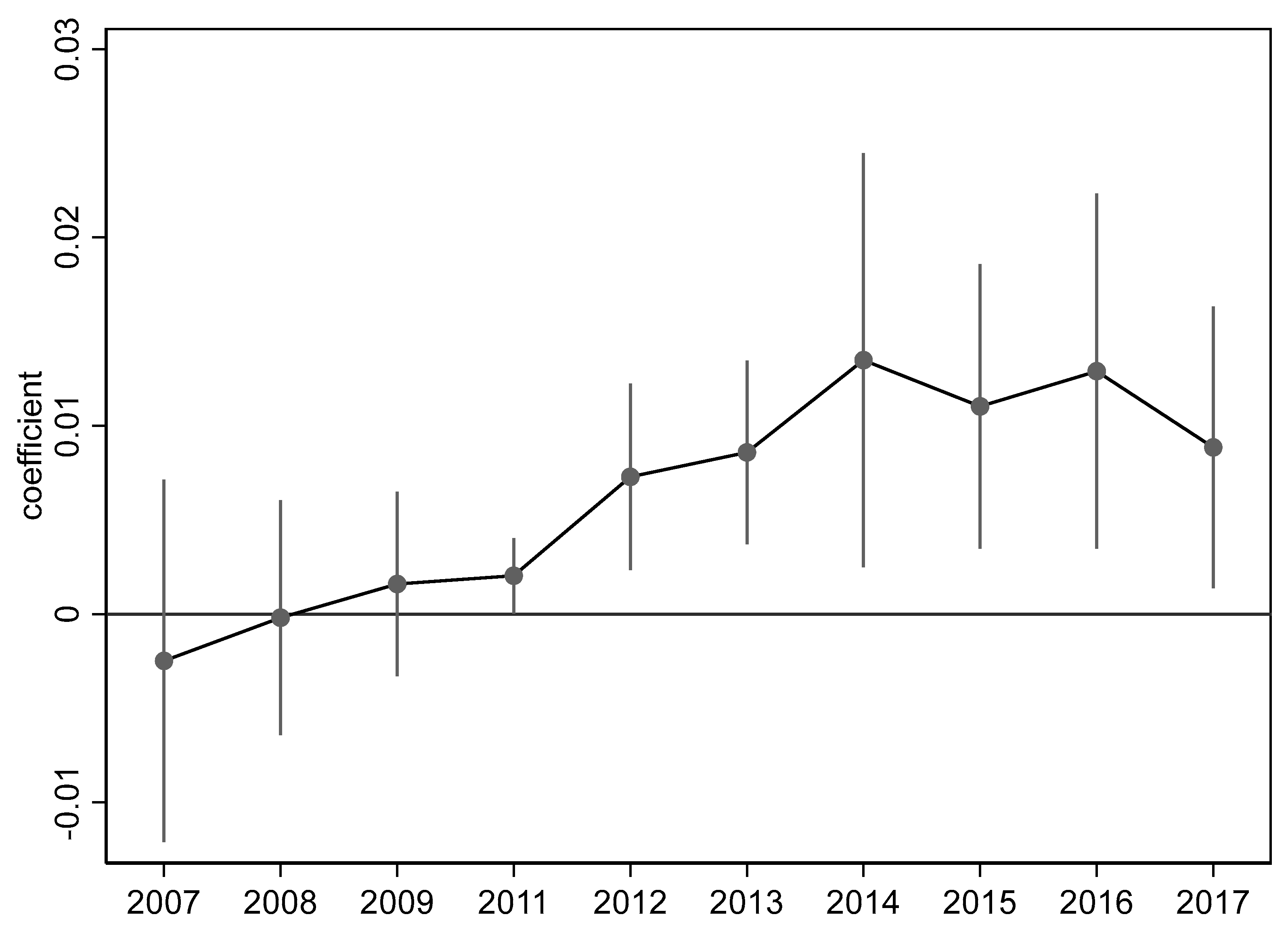 Sustainability 15 16729 g001