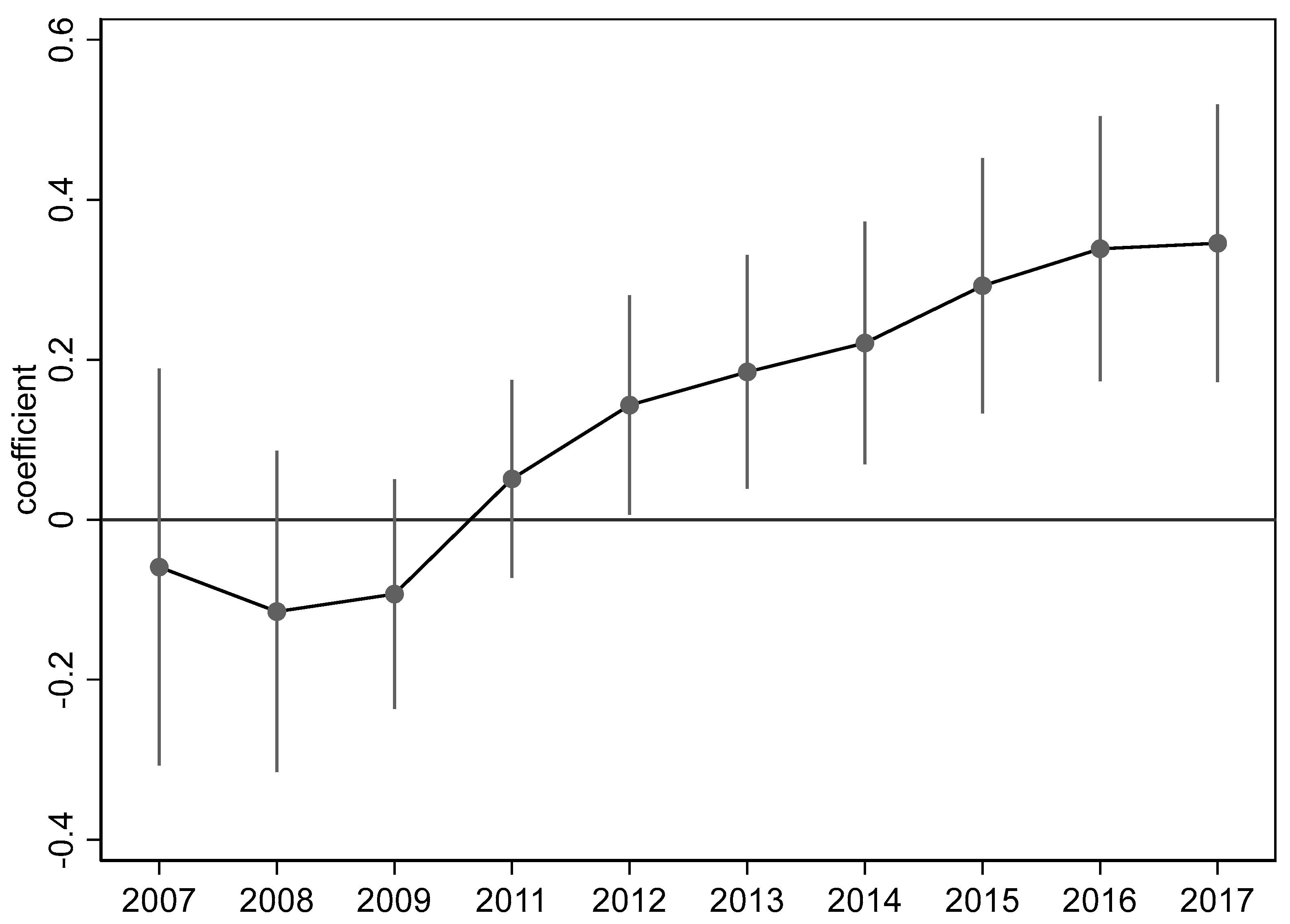 Sustainability 15 16729 g002