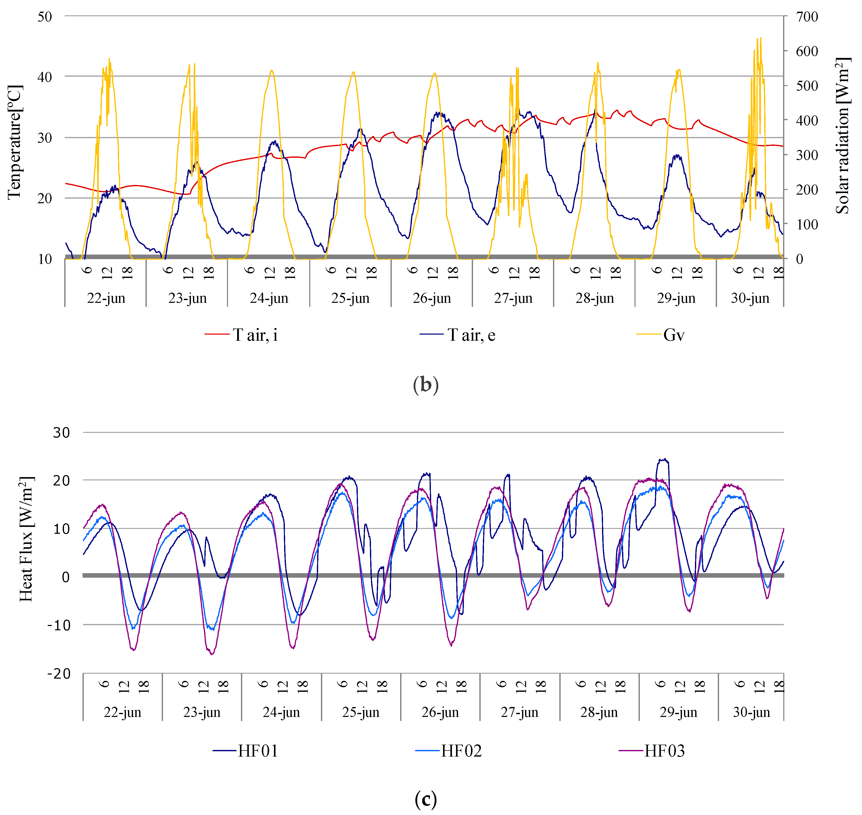 Sustainability 15 16737 g009b