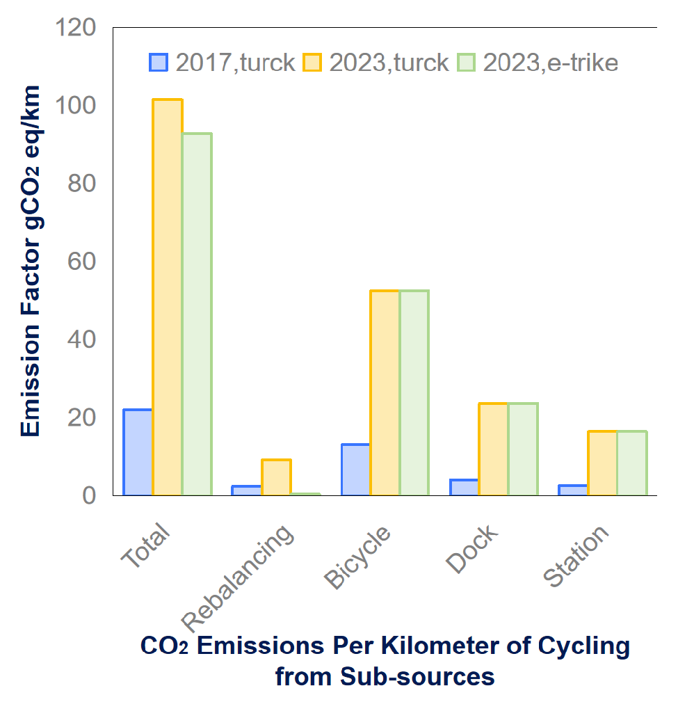 Sustainability 15 16738 g007