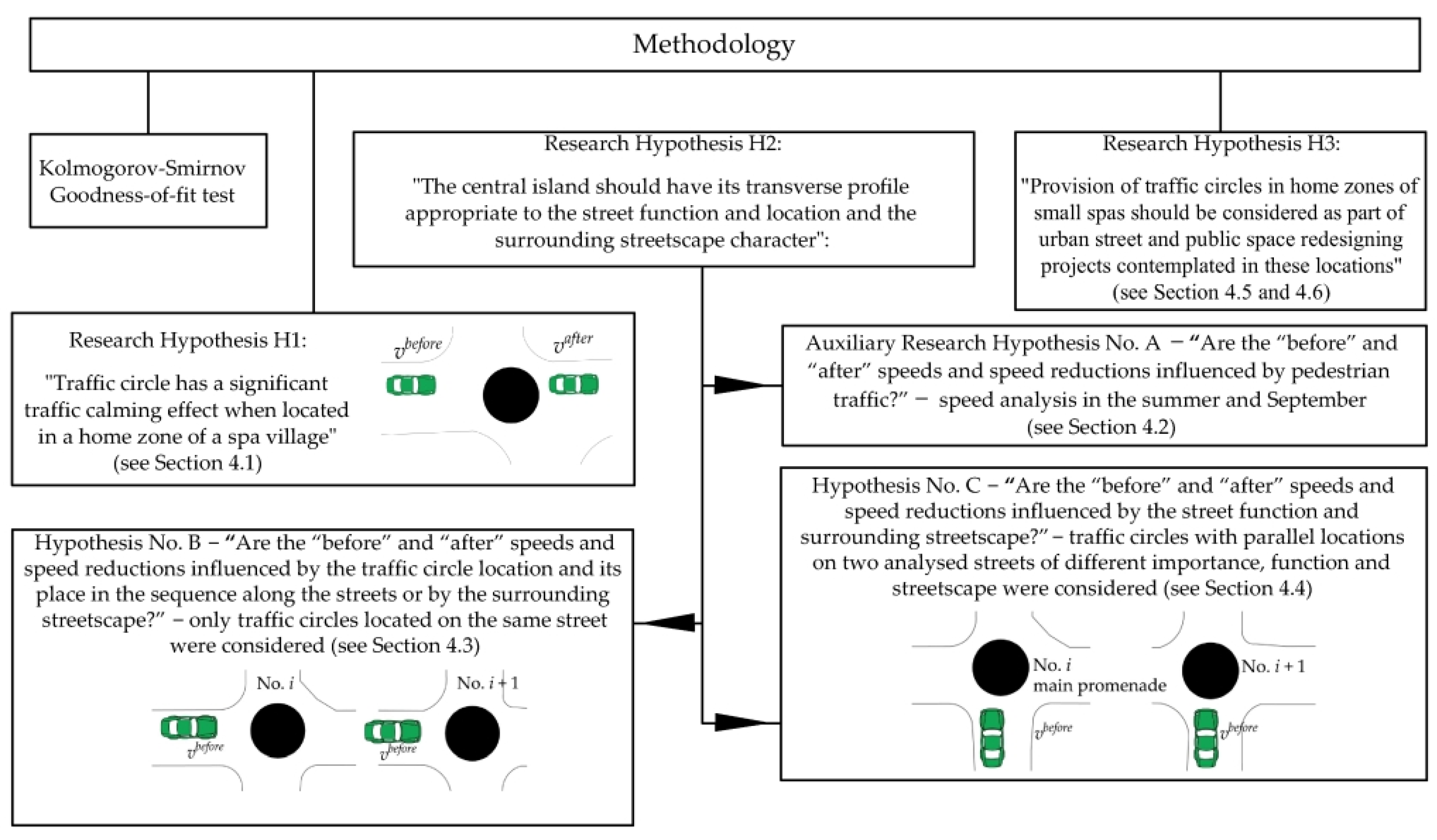 Sustainability 15 16751 g008