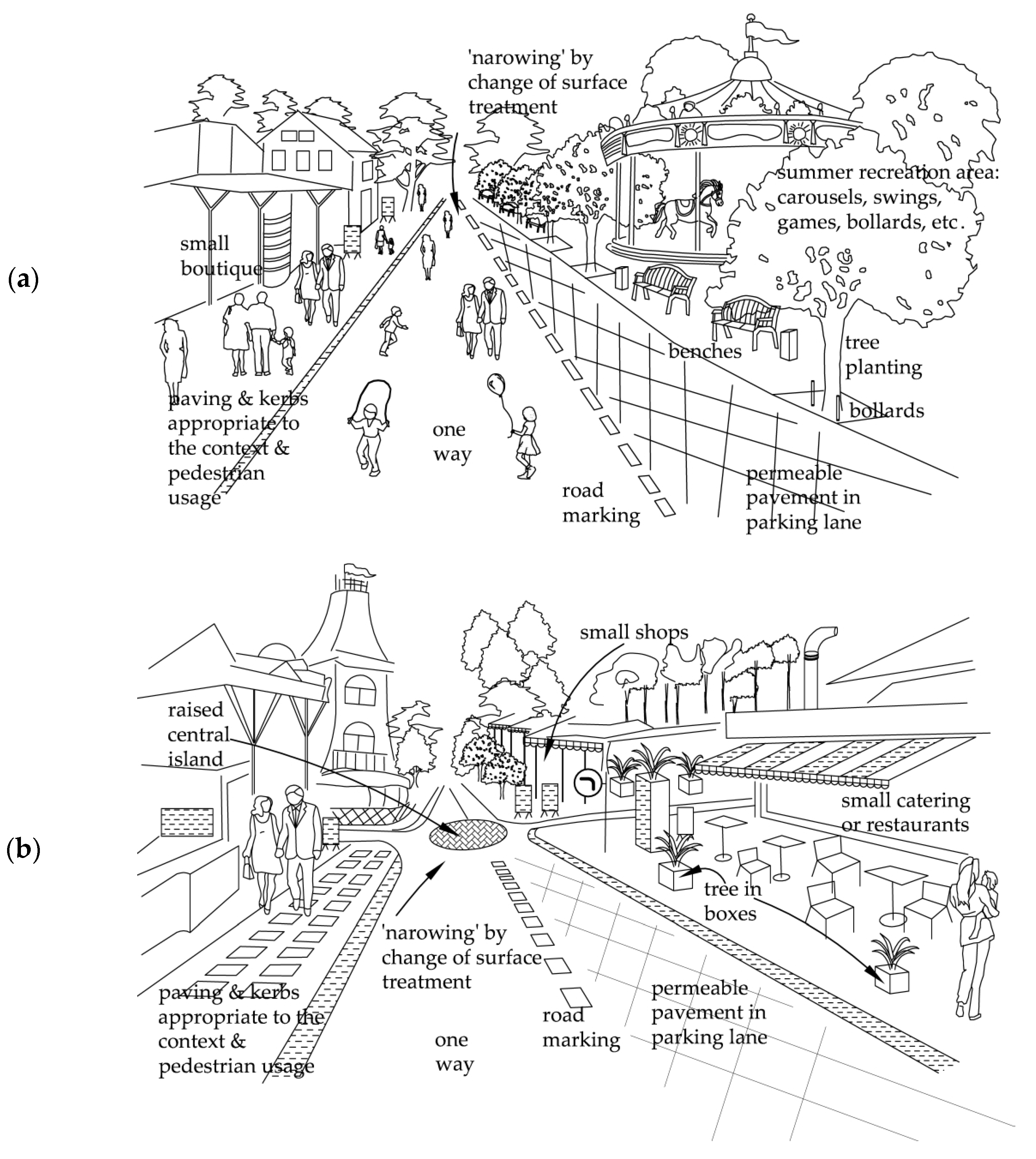 Sustainability 15 16751 g009
