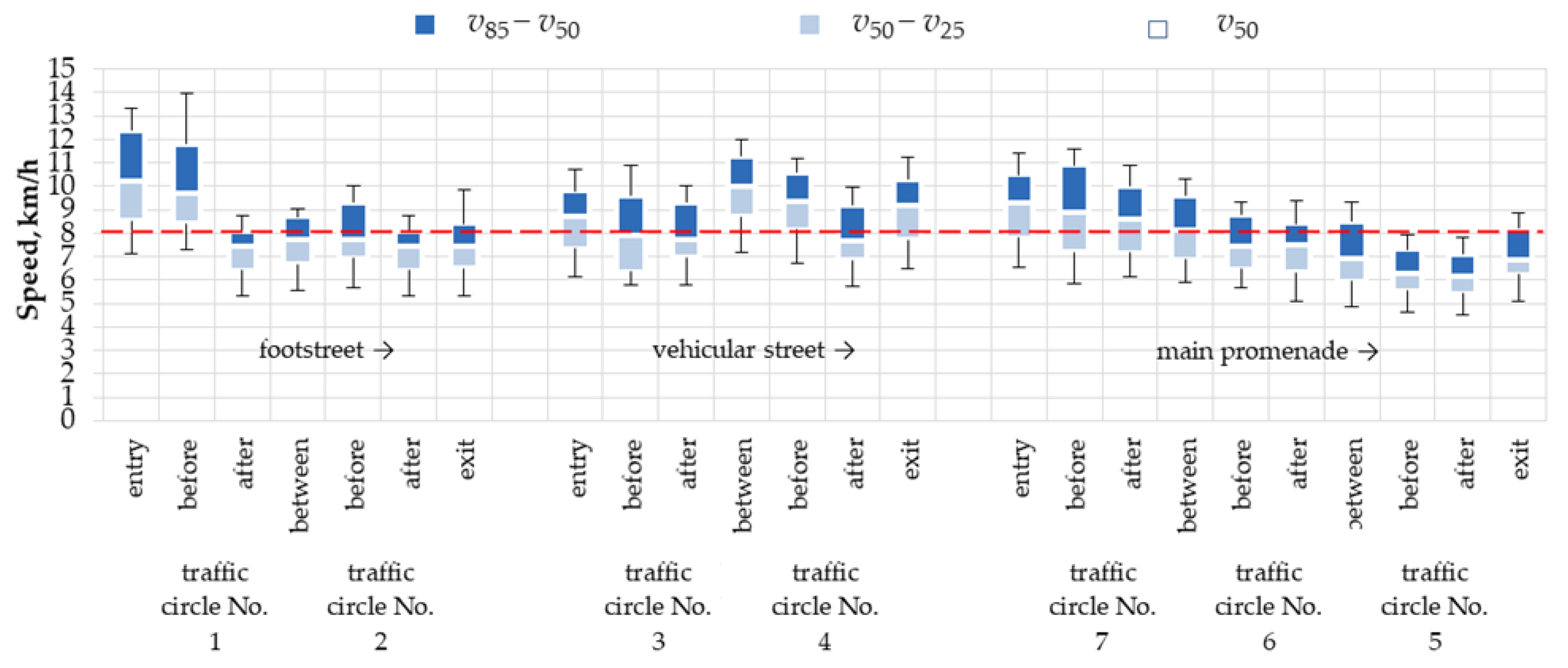 Sustainability 15 16751 g012
