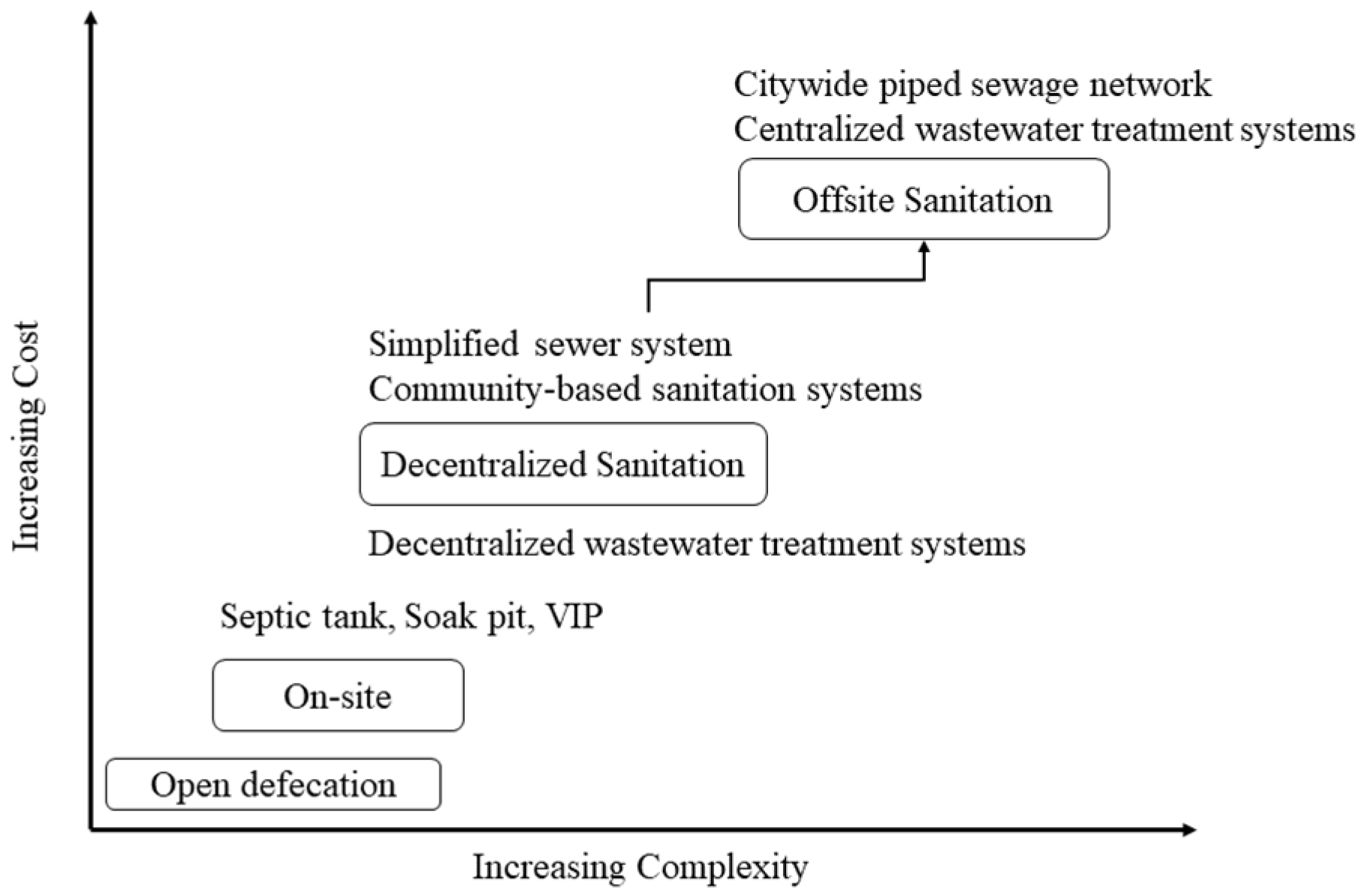 Sustainability 15 16756 g002