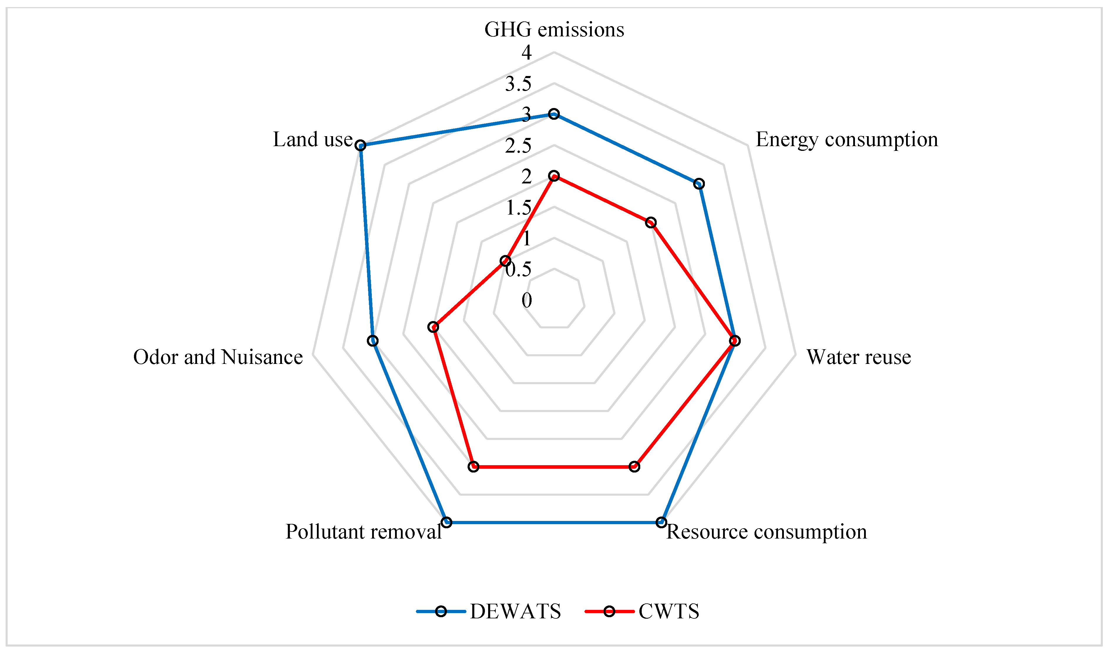 Sustainability 15 16756 g007