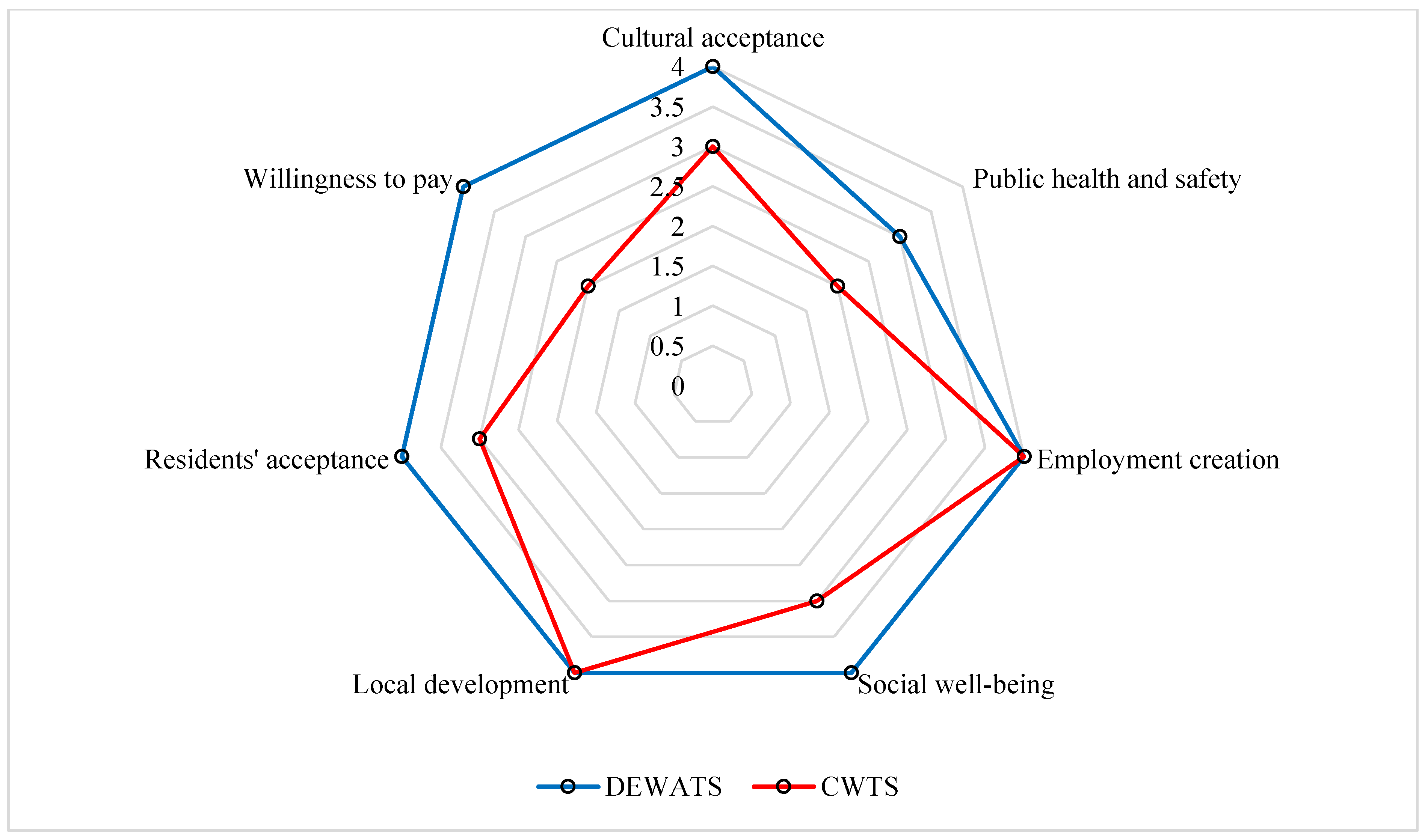 Sustainability 15 16756 g008