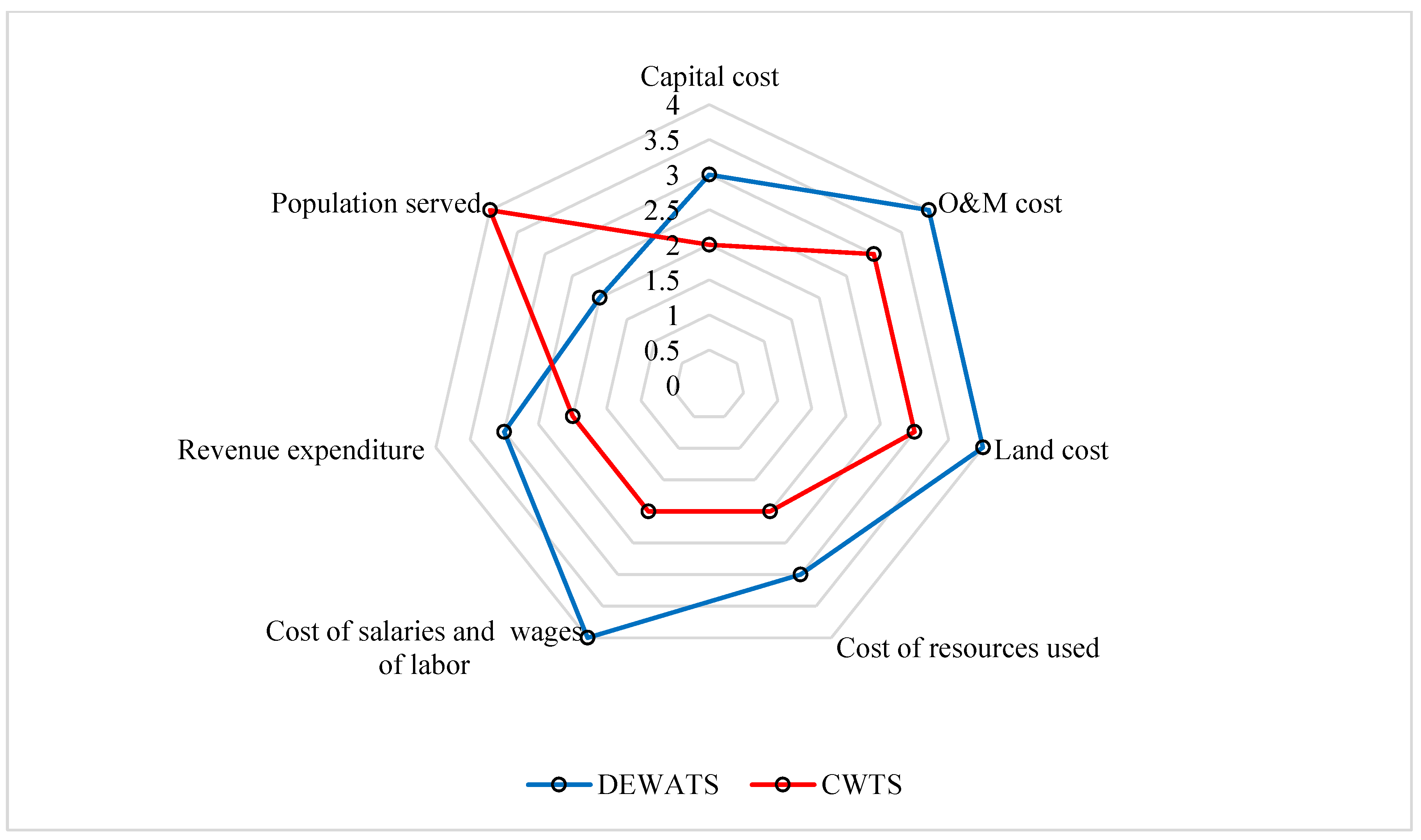 Sustainability 15 16756 g009