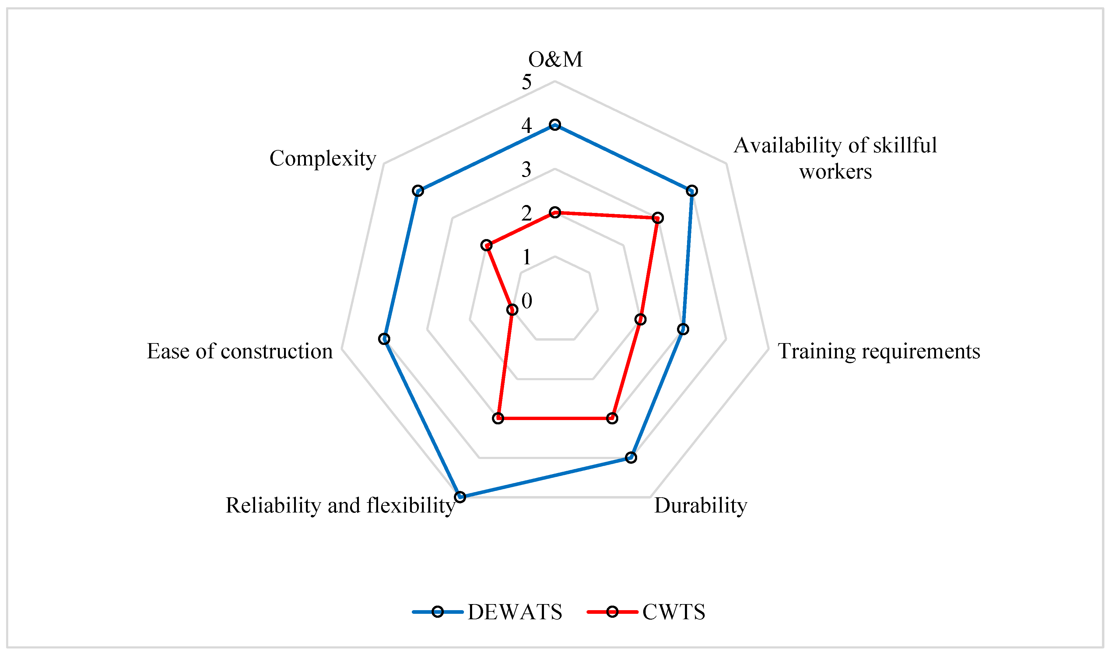 Sustainability 15 16756 g010
