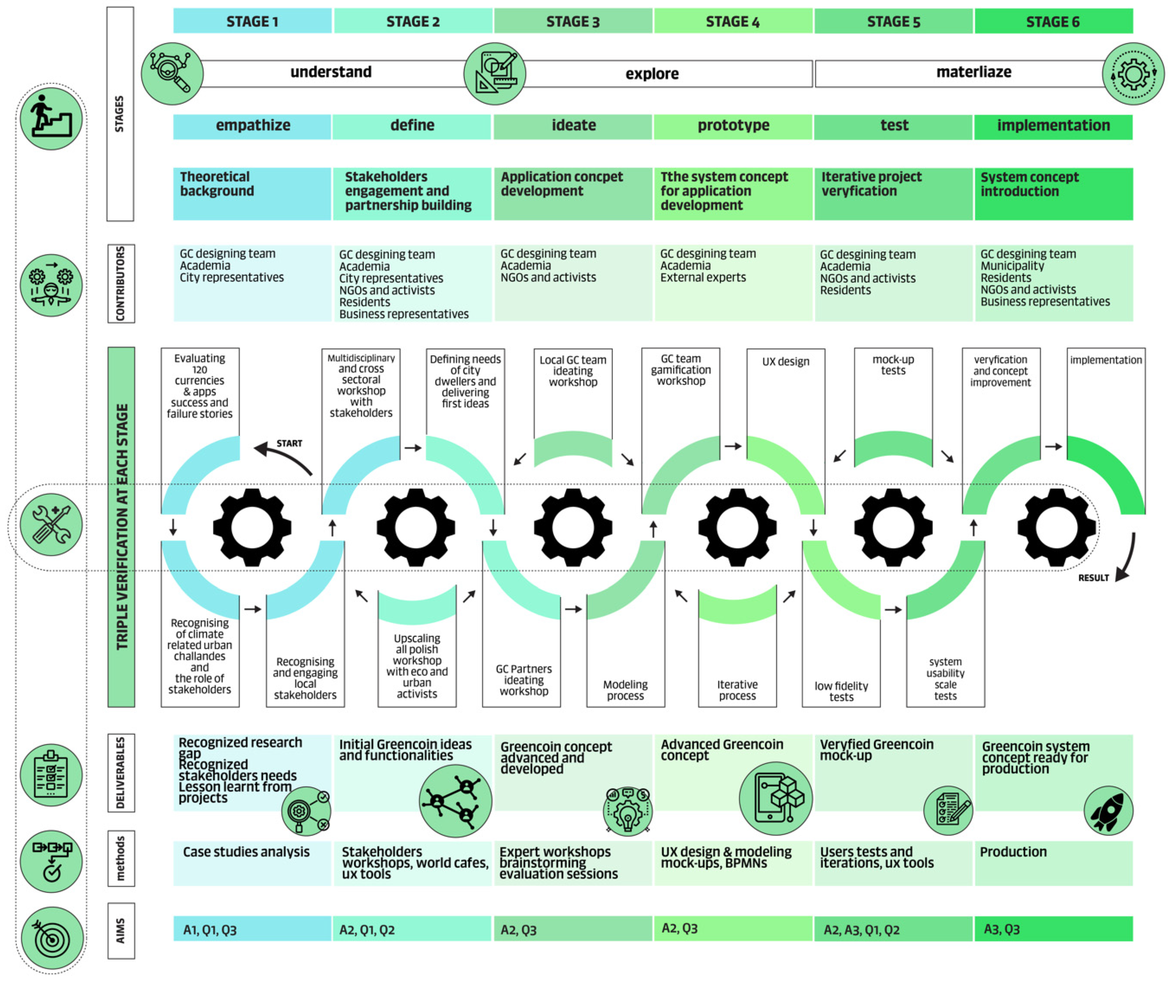 Sustainability 15 16760 g001