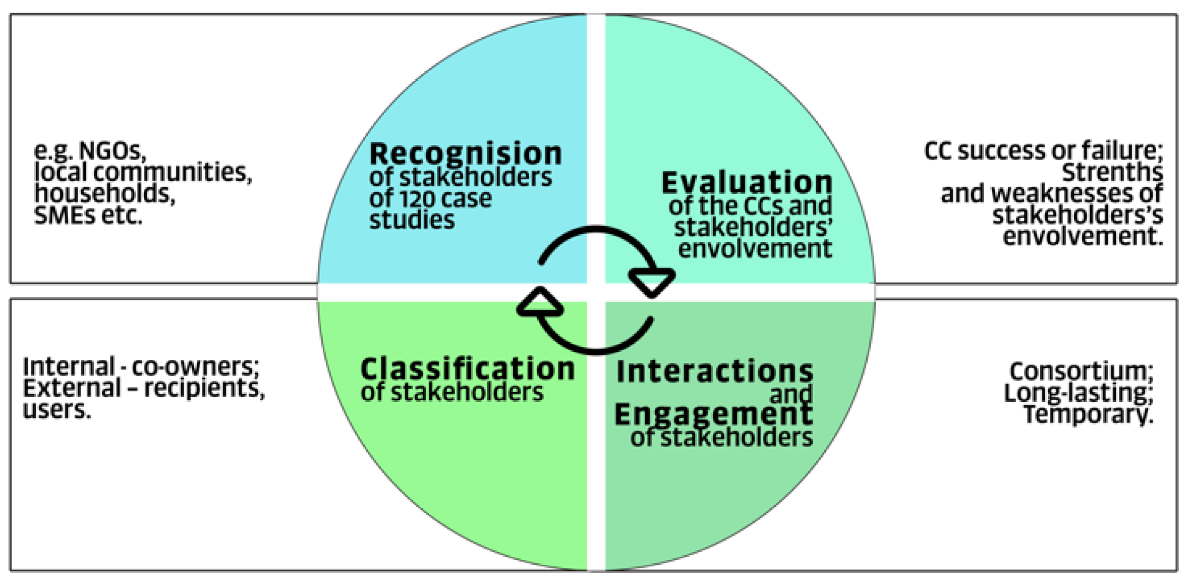 Sustainability 15 16760 g002