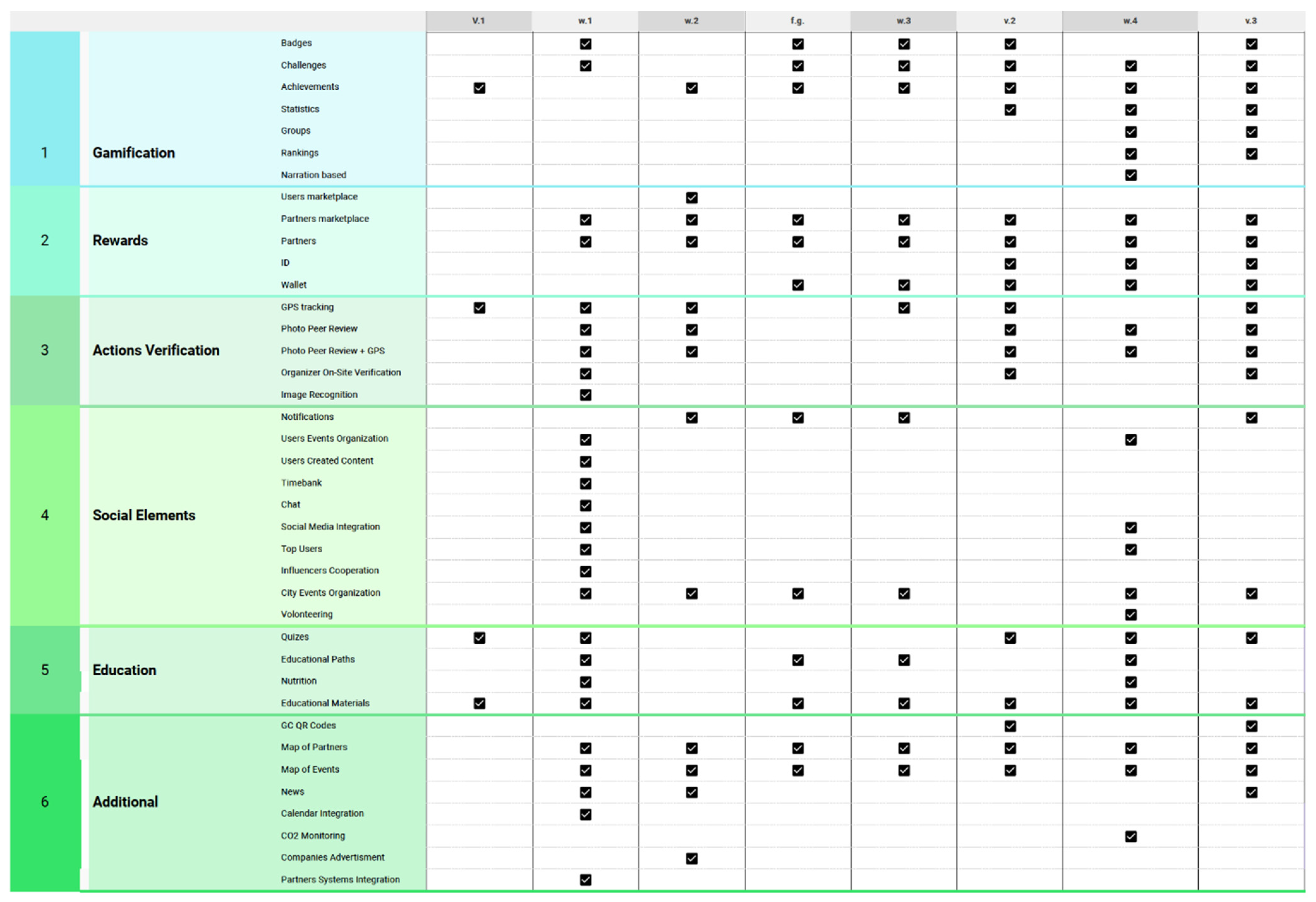 Sustainability 15 16760 g004