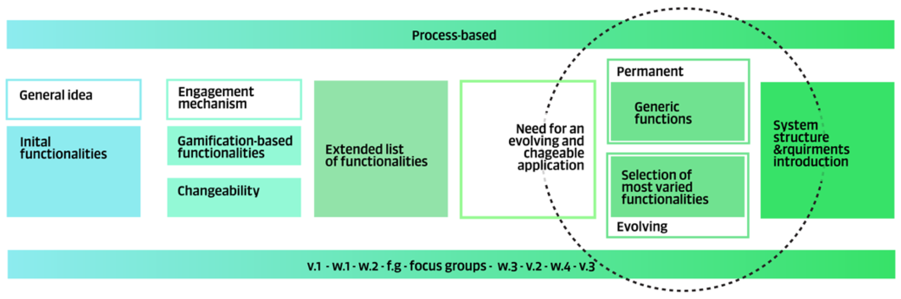 Sustainability 15 16760 g005