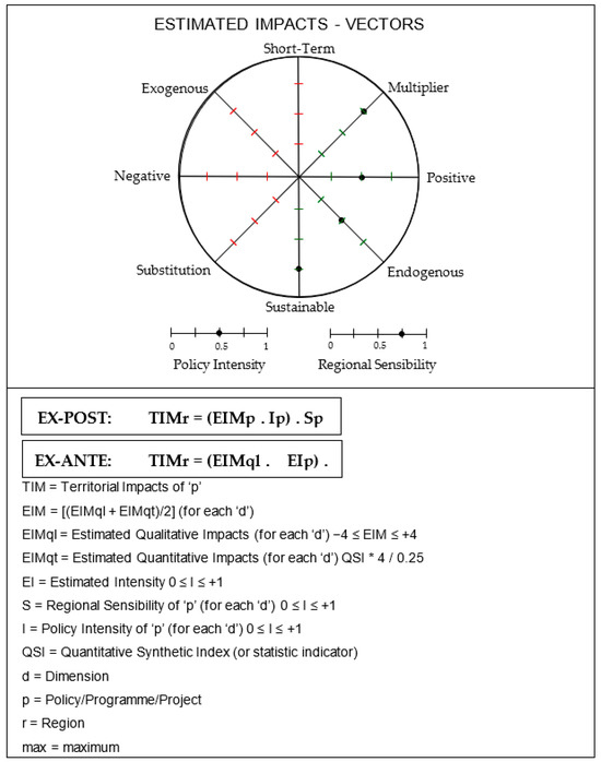 Sustainability 15 16761 g001