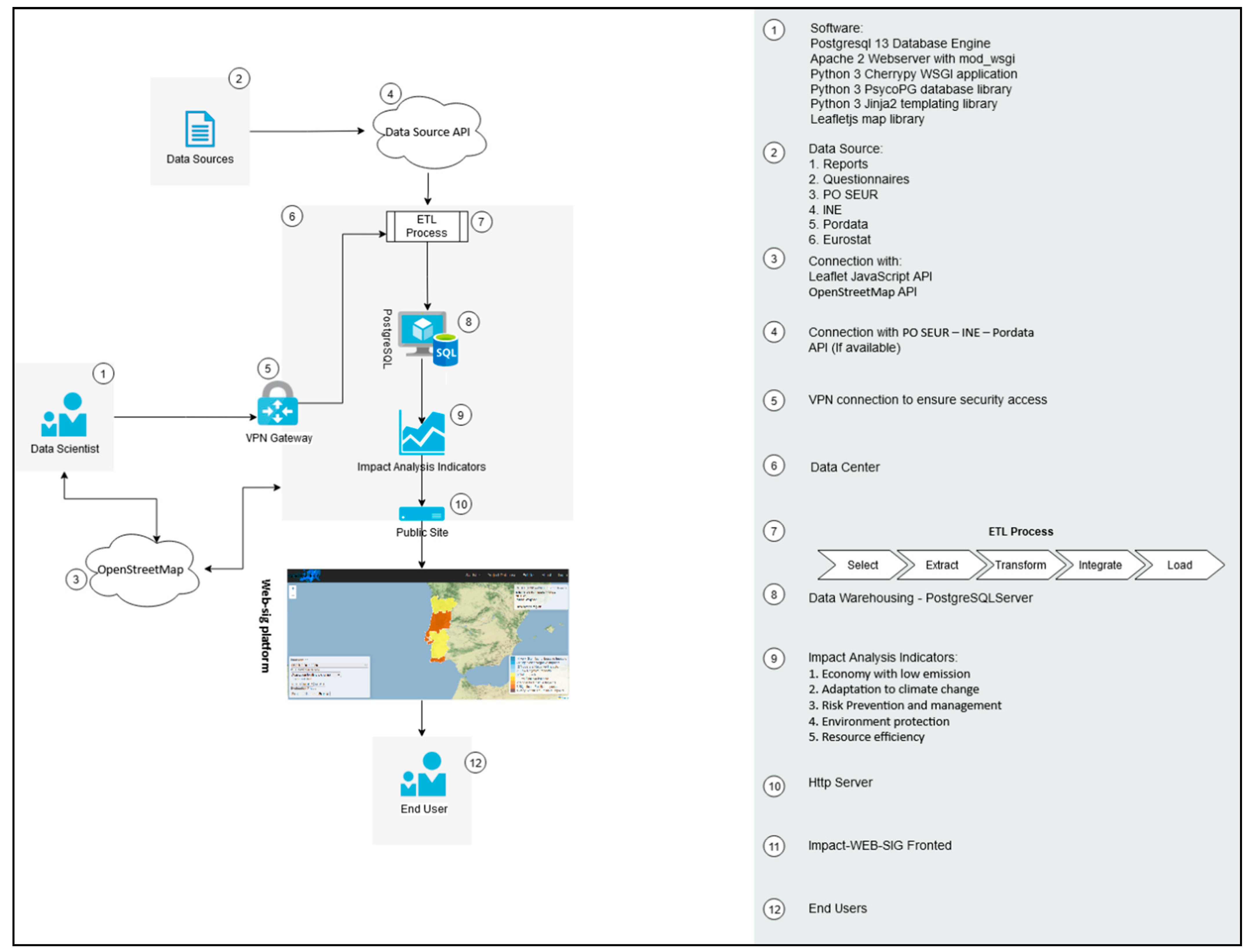 Sustainability 15 16761 g002