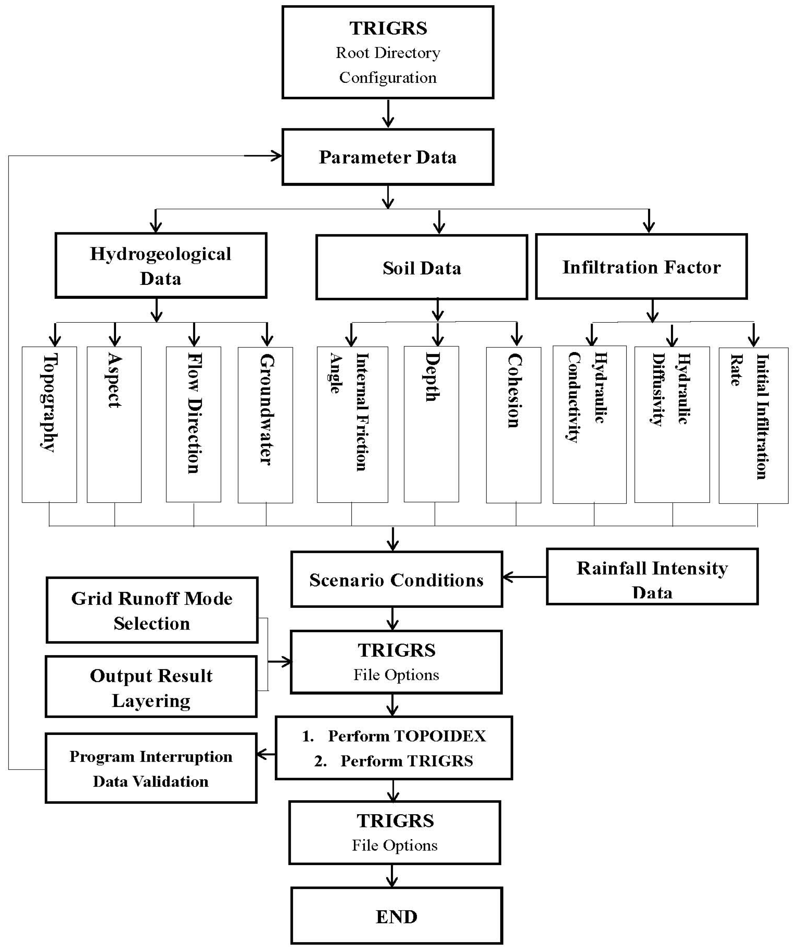 Sustainability 15 16764 g005