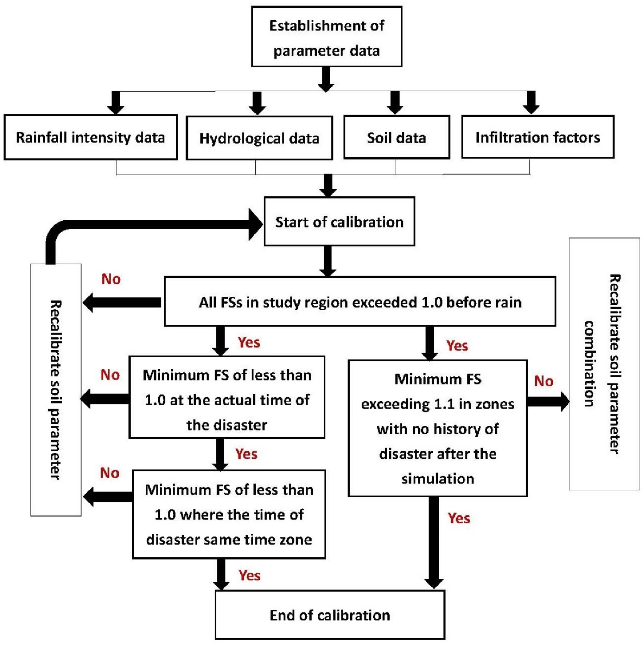 Sustainability 15 16764 g008