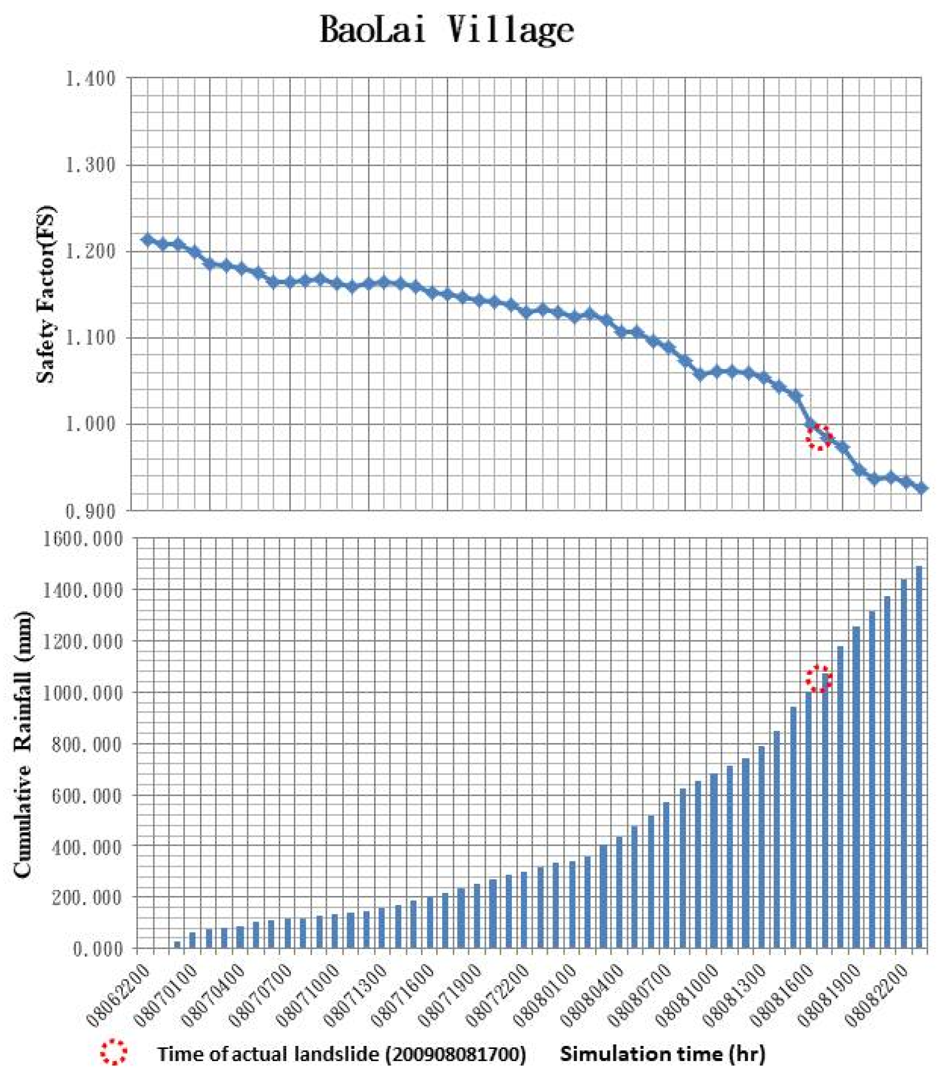Sustainability 15 16764 g009