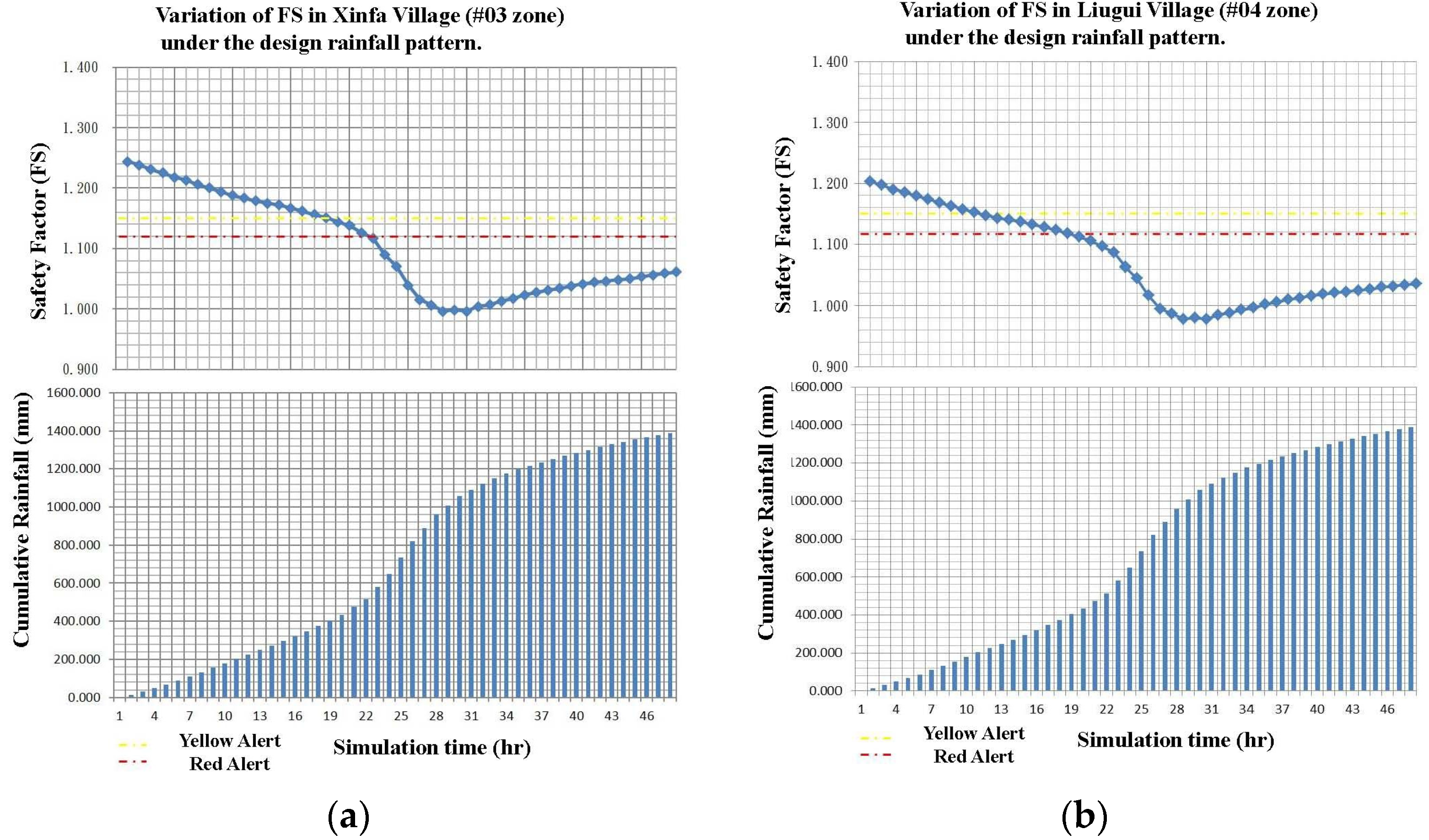 Sustainability 15 16764 g0a2a