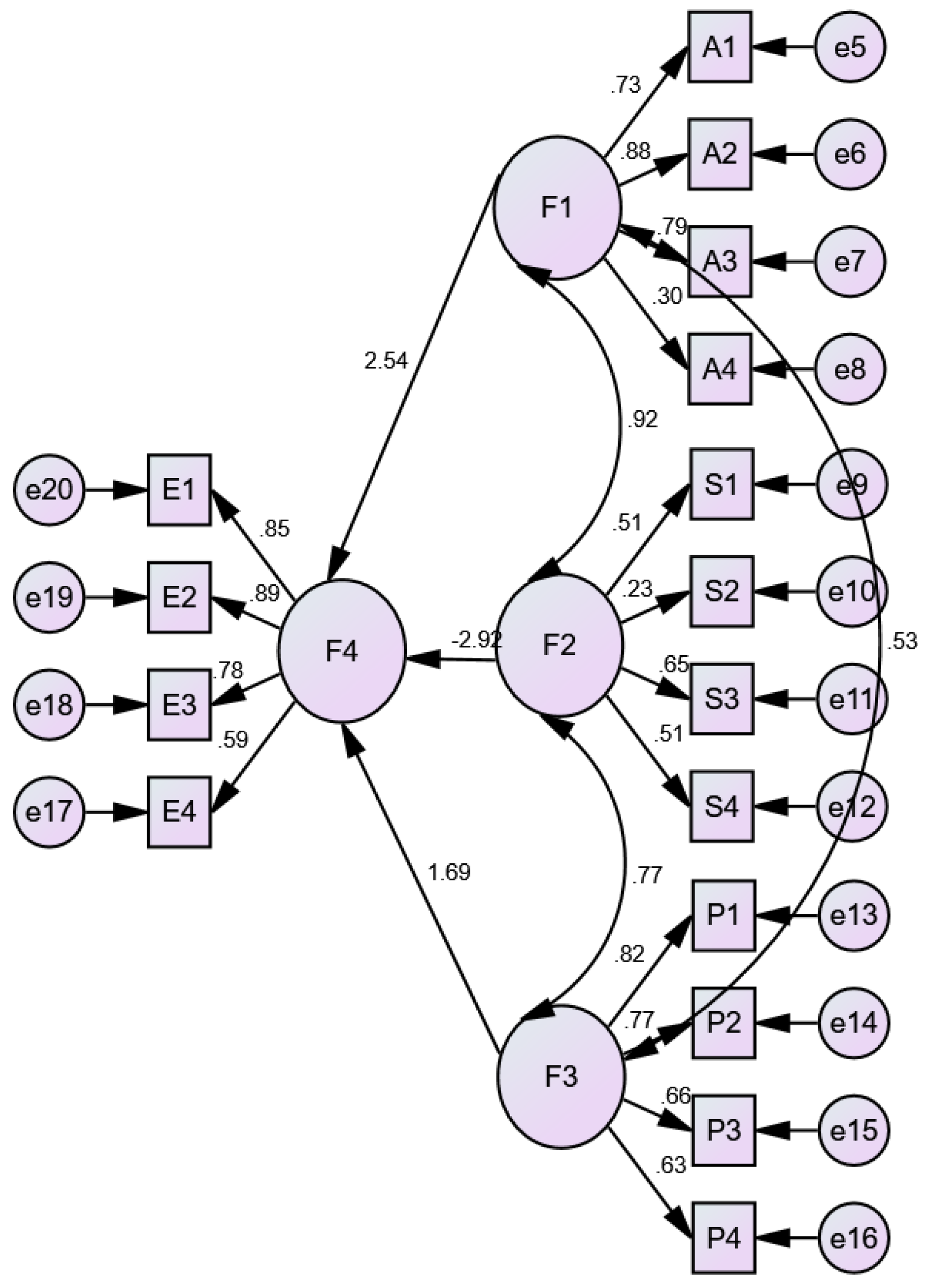 Sustainability 15 16769 g002