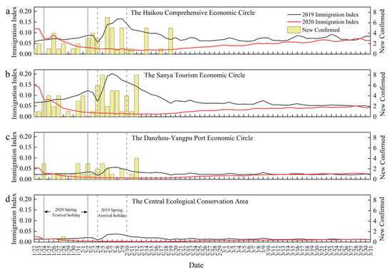 Sustainability 15 16772 g002