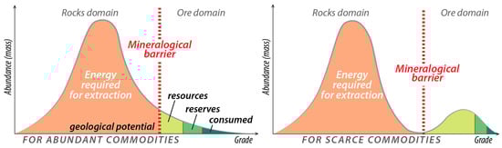 Sustainability 15 16783 g003