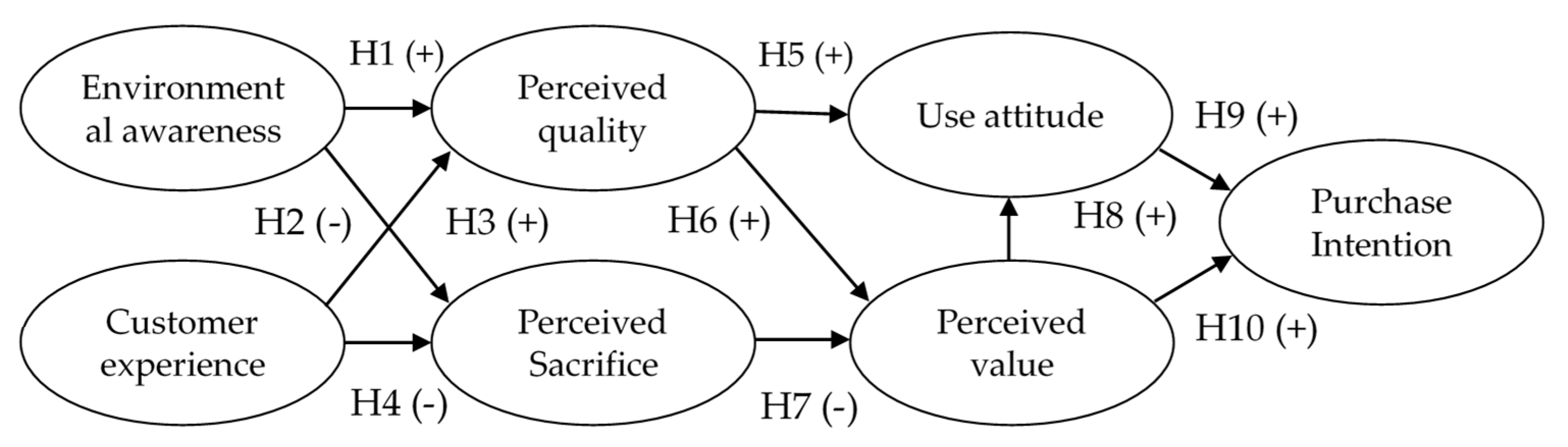 Sustainability 15 16786 g001