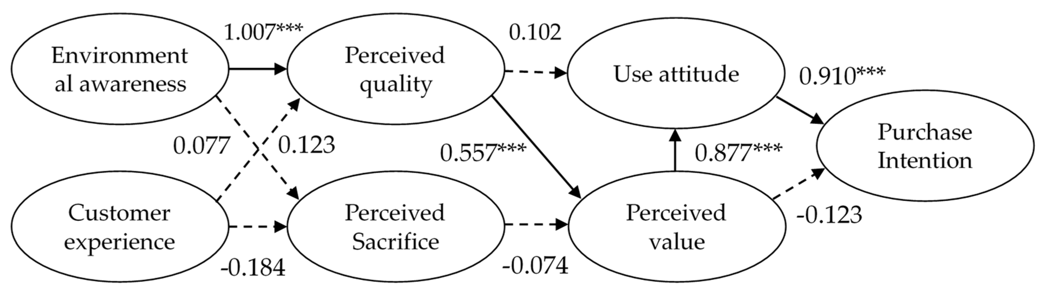 Sustainability 15 16786 g004
