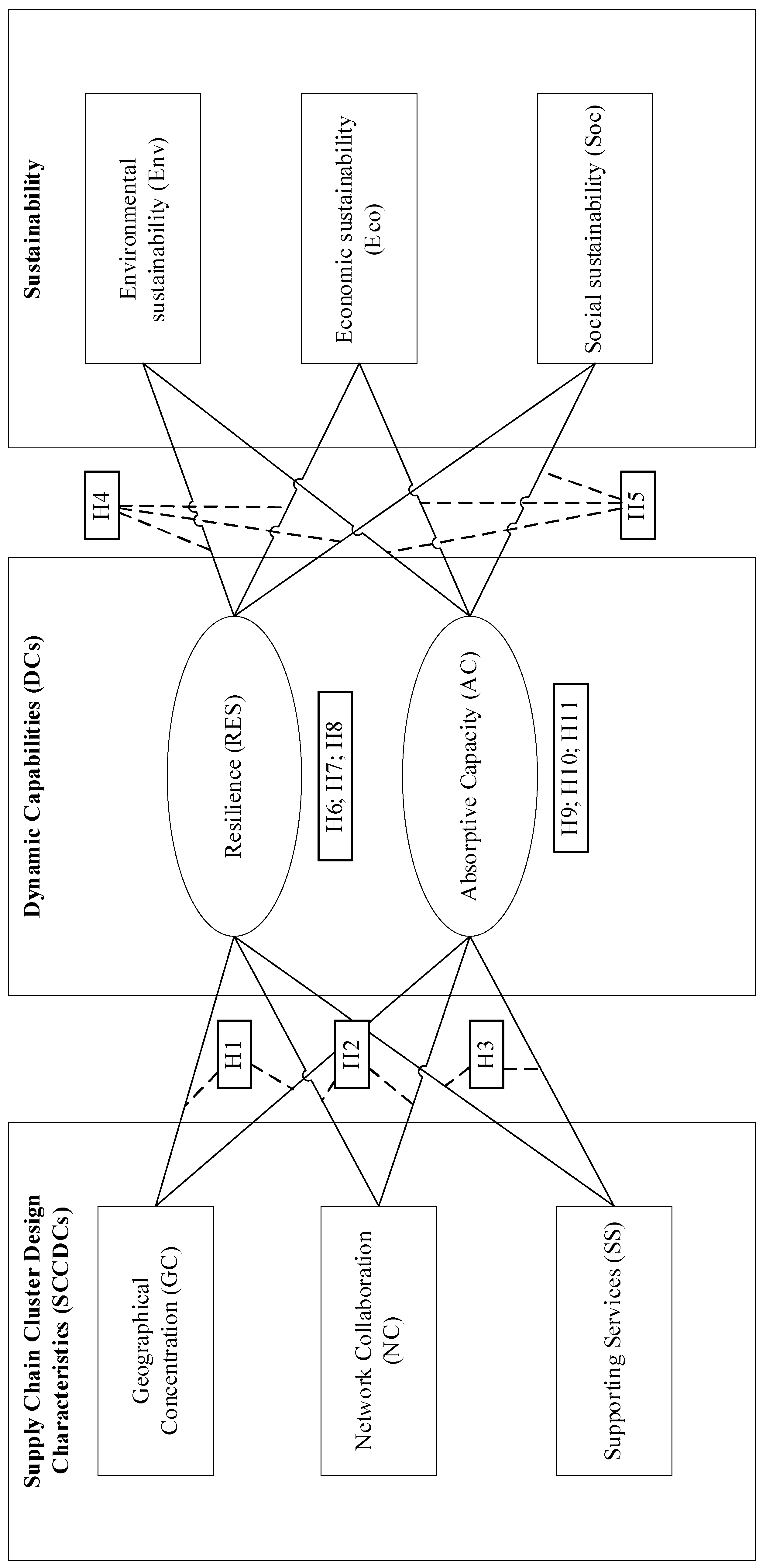 Sustainability 15 16787 g001