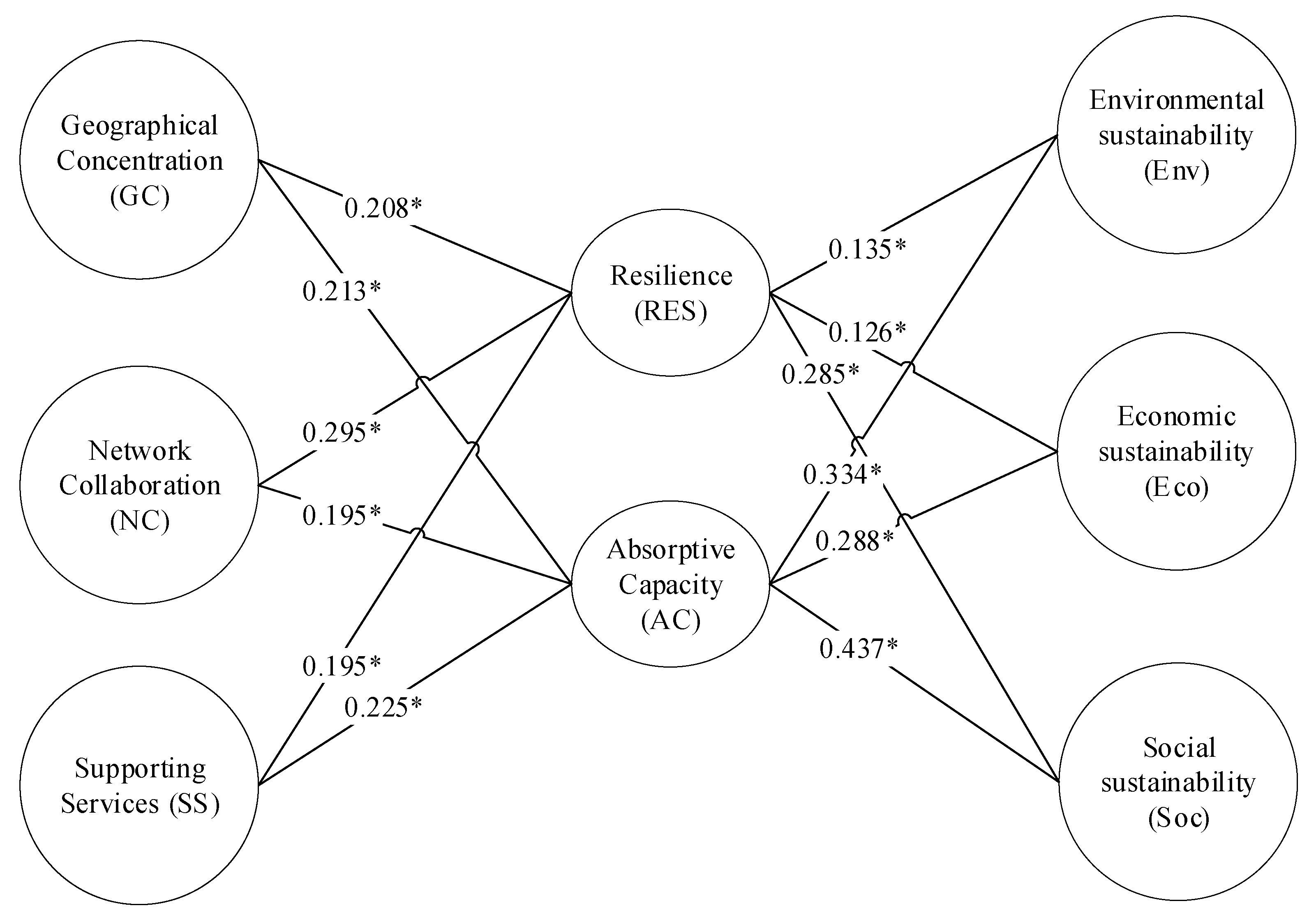 Sustainability 15 16787 g002