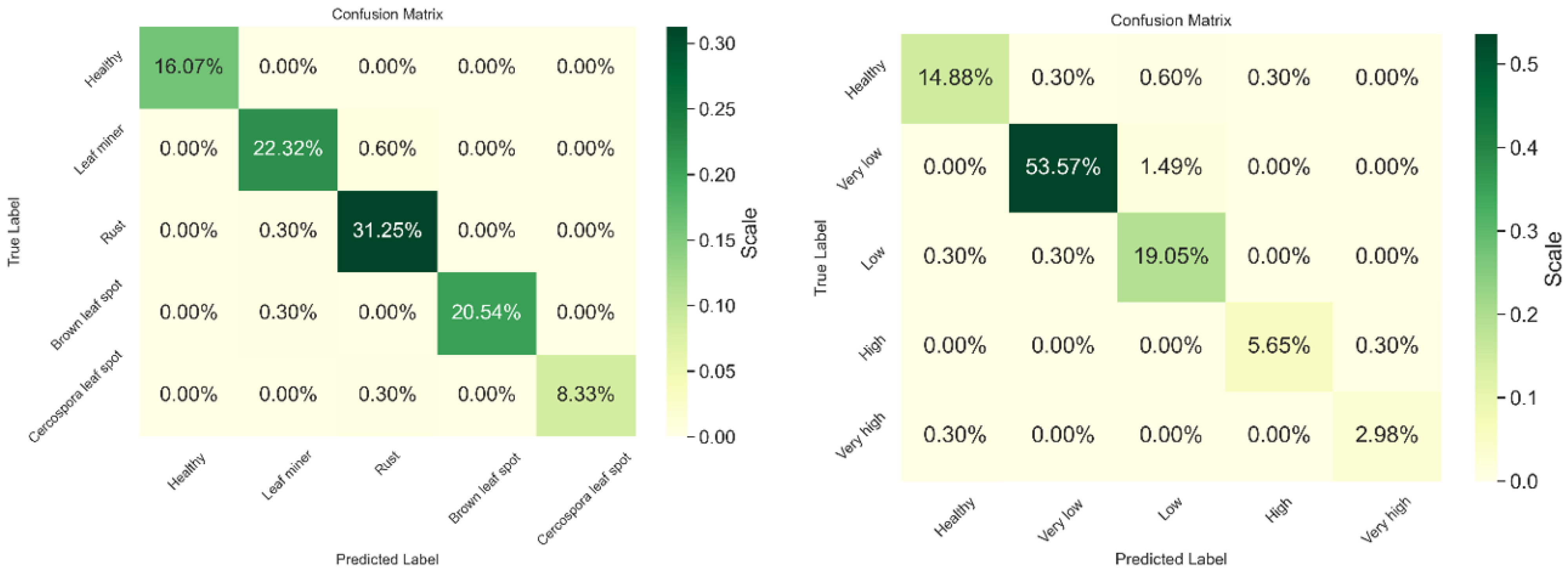 Sustainability 15 16791 g003