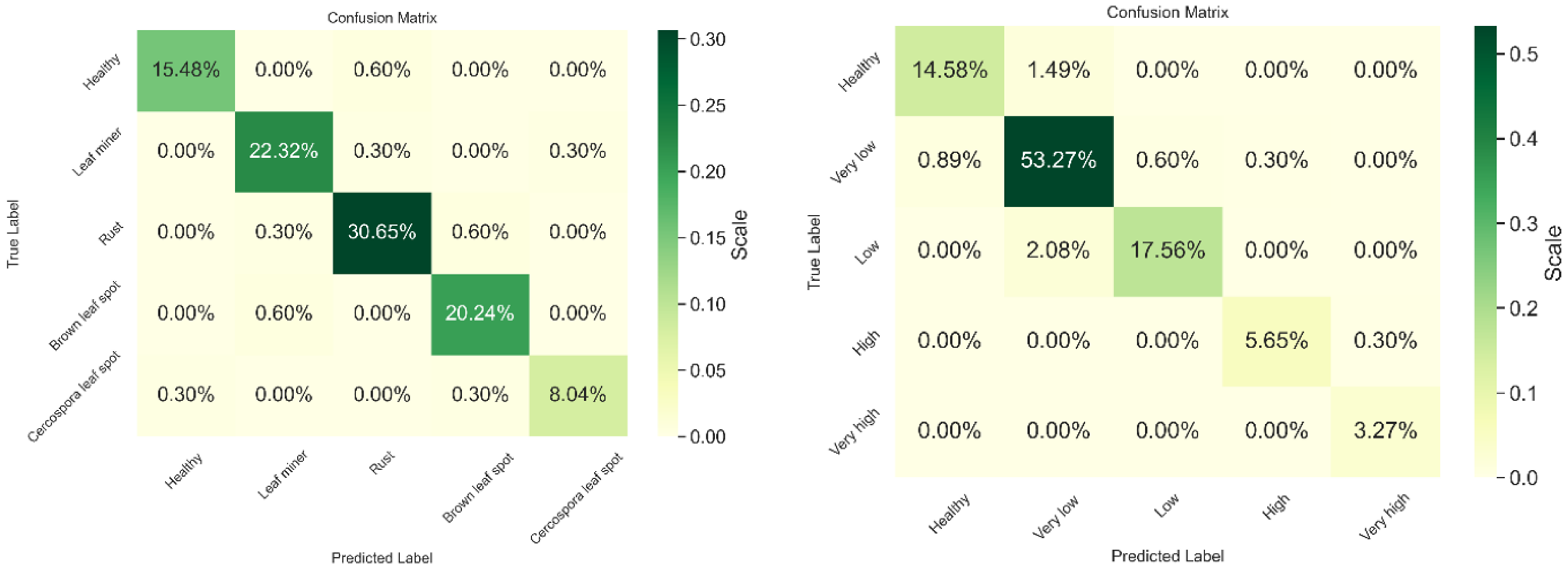 Sustainability 15 16791 g004