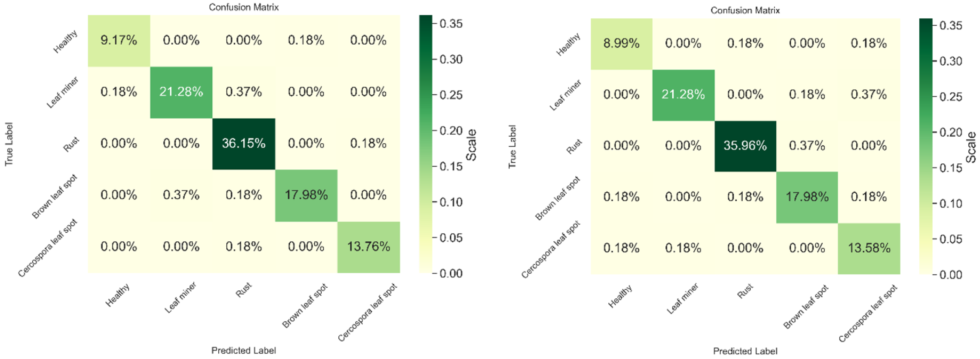 Sustainability 15 16791 g005