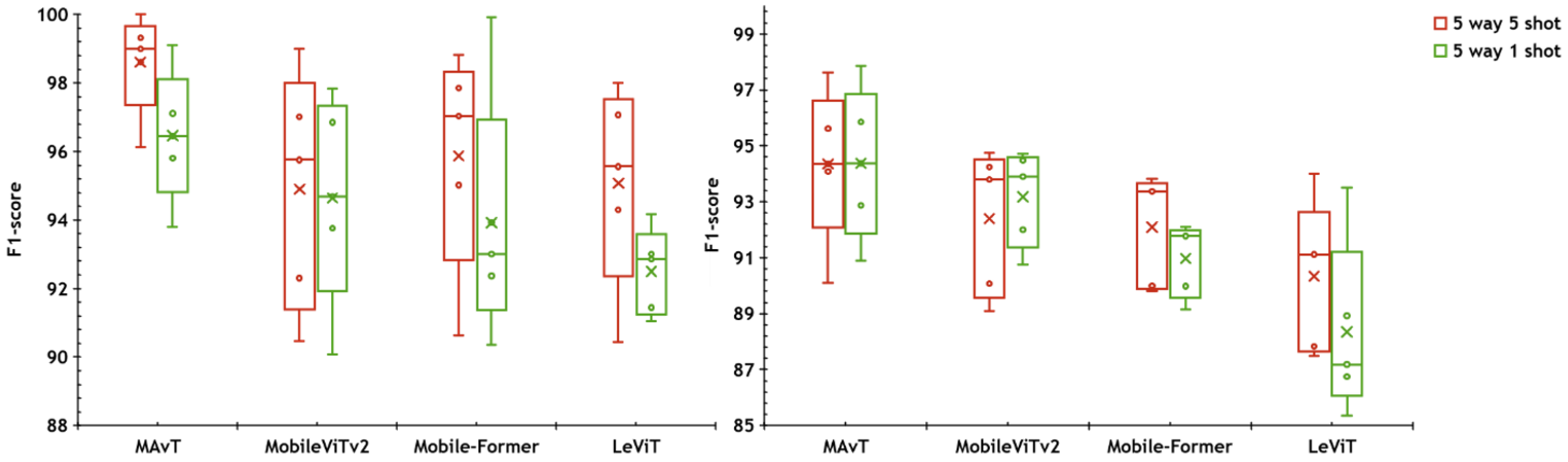 Sustainability 15 16791 g006