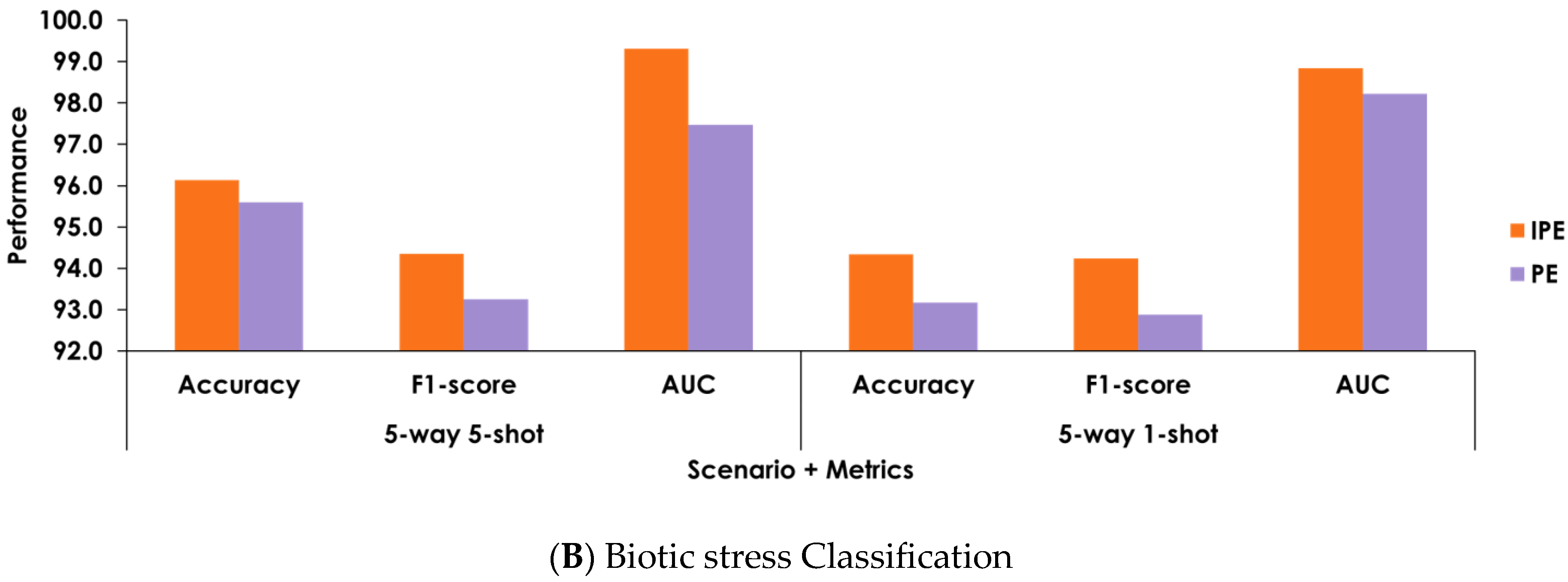 Sustainability 15 16791 g007b