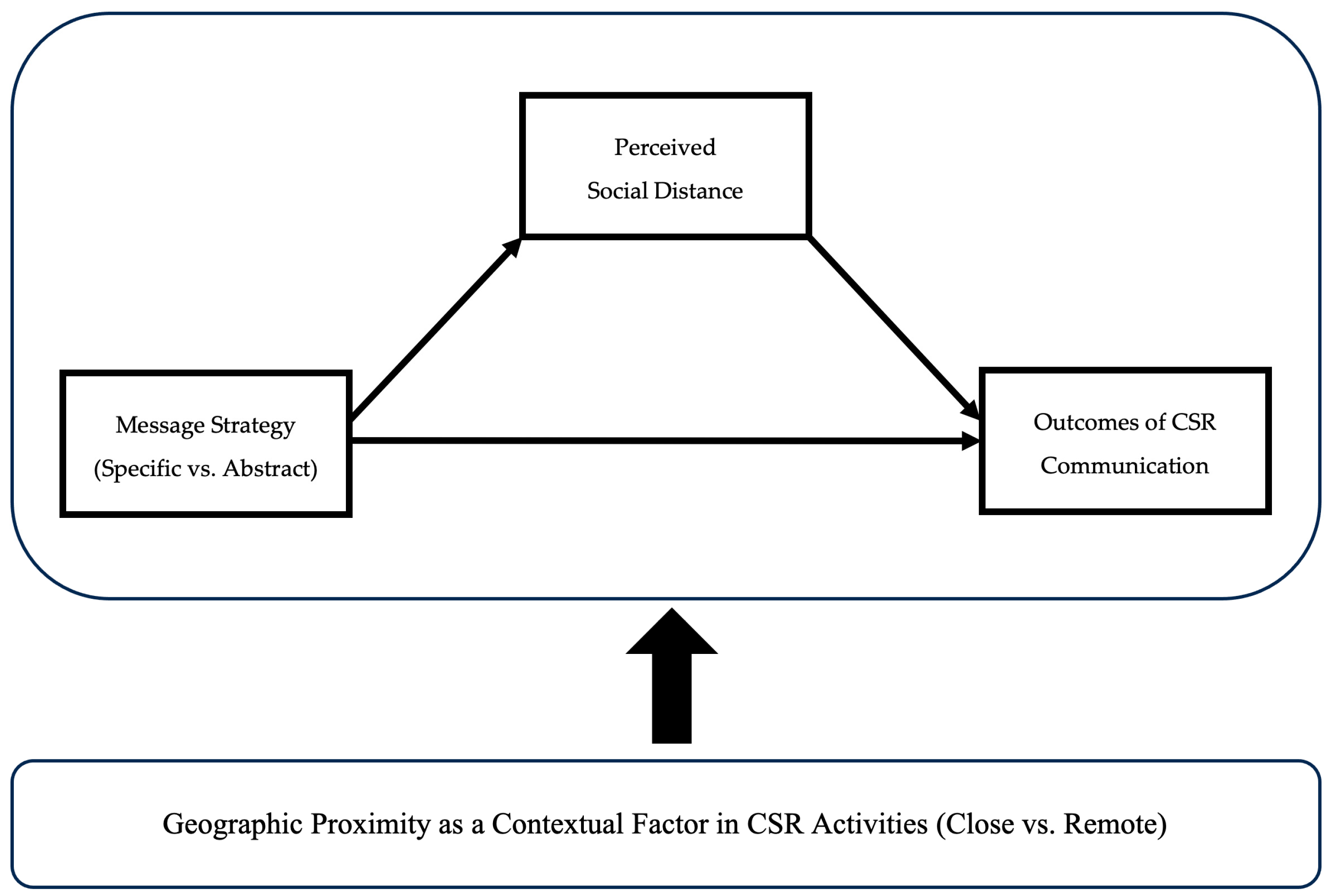 Sustainability 15 16795 g001