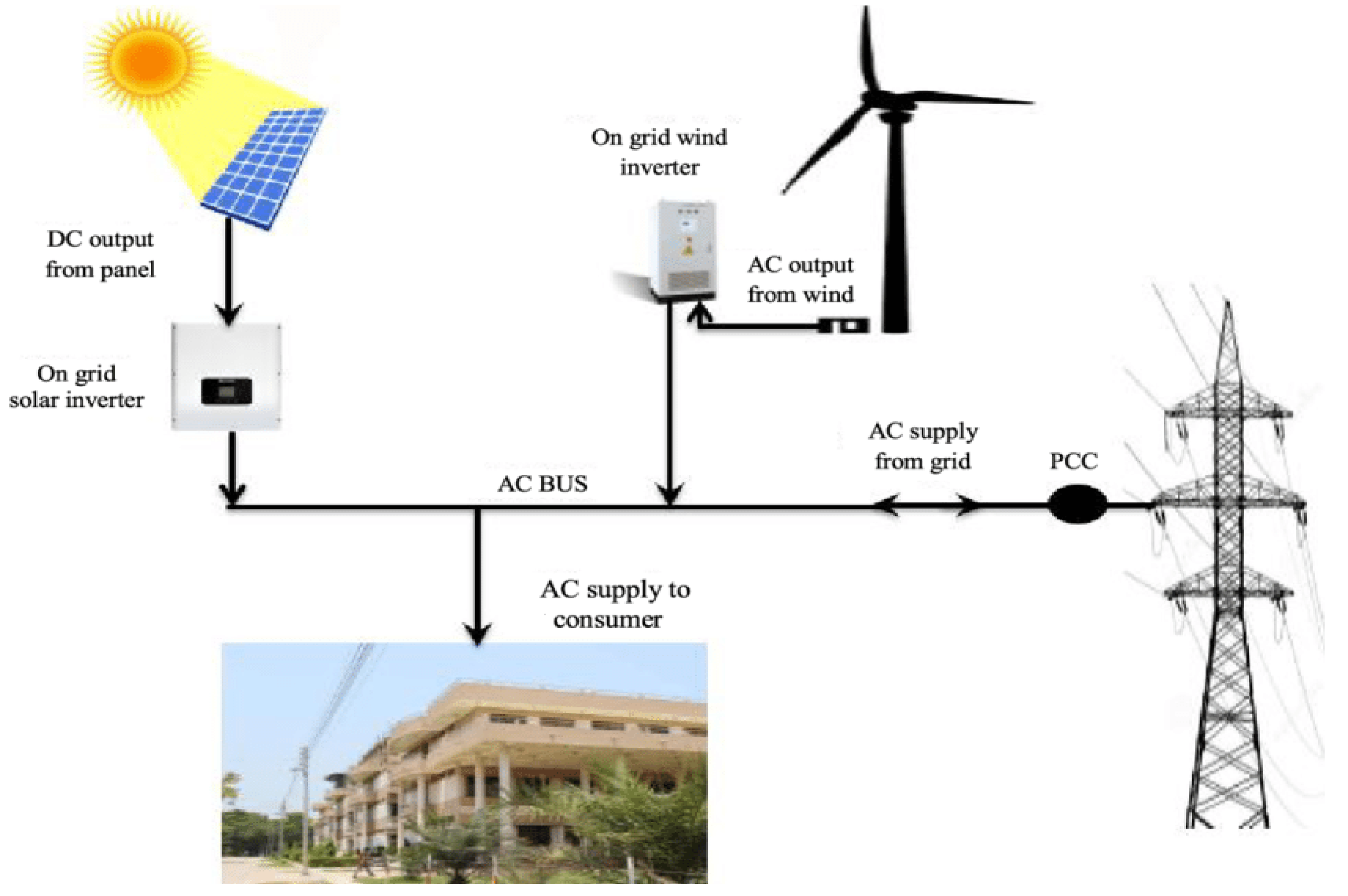 Sustainability 15 16803 g003
