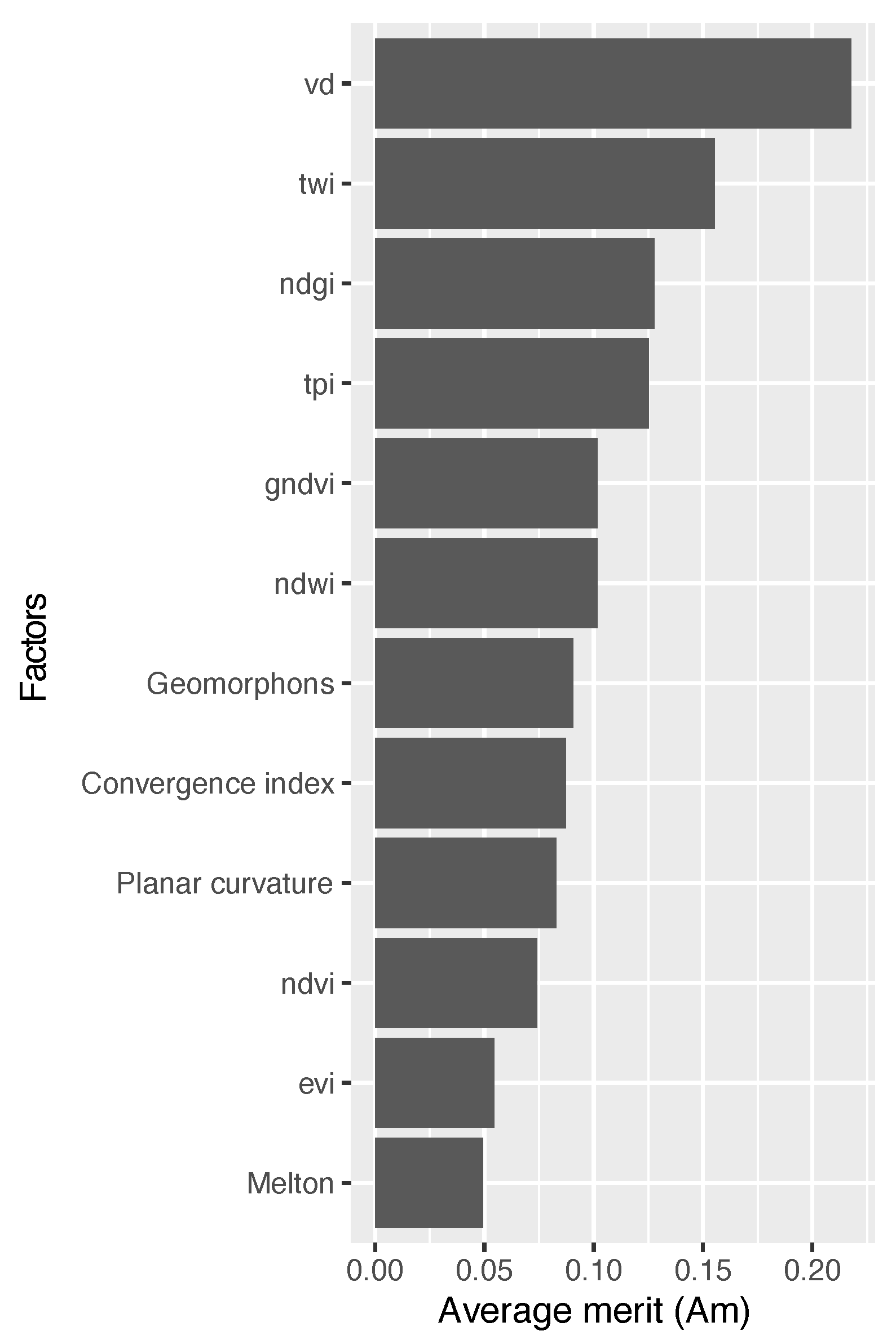 Sustainability 15 16806 g006